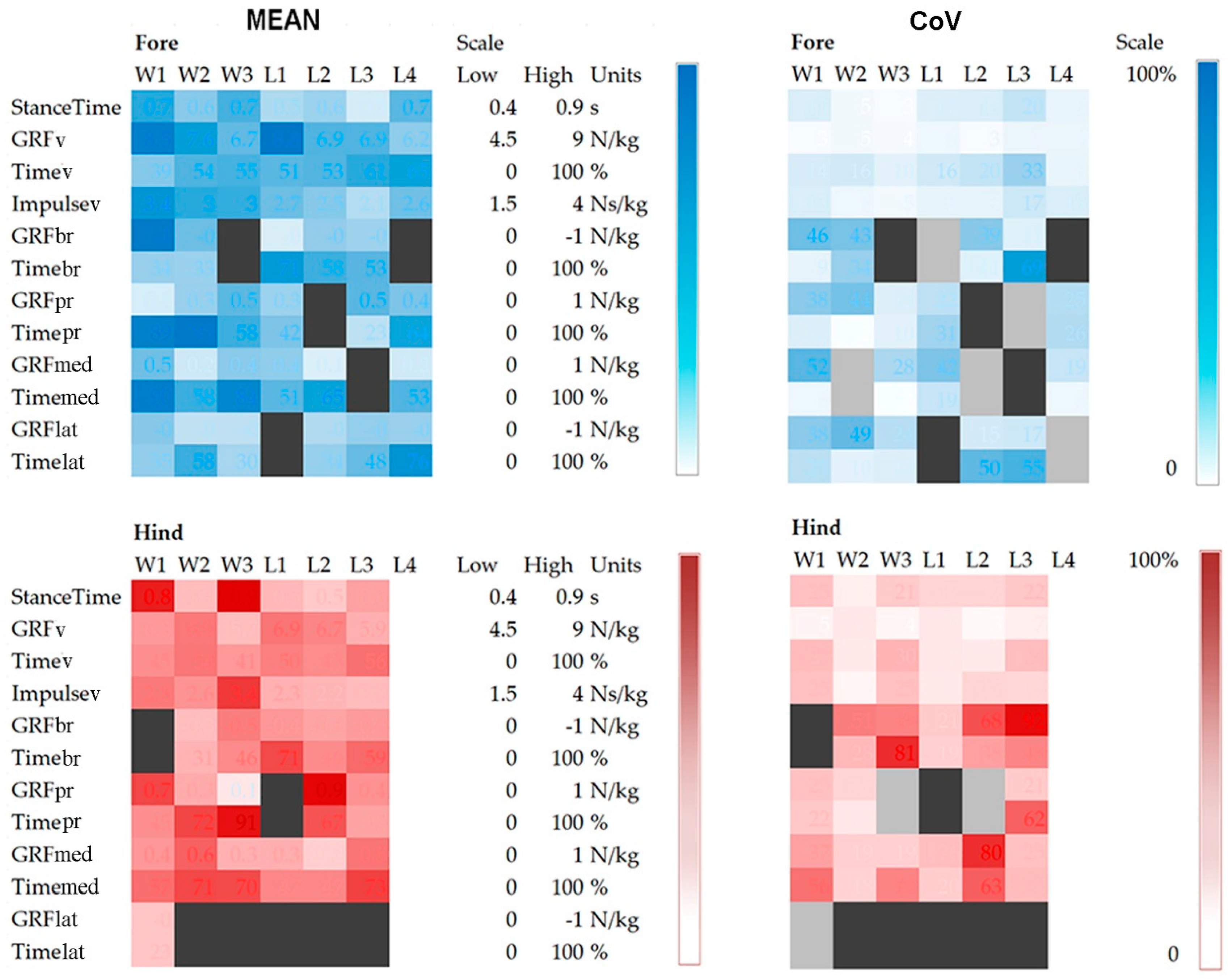 Animals 11 00436 g005