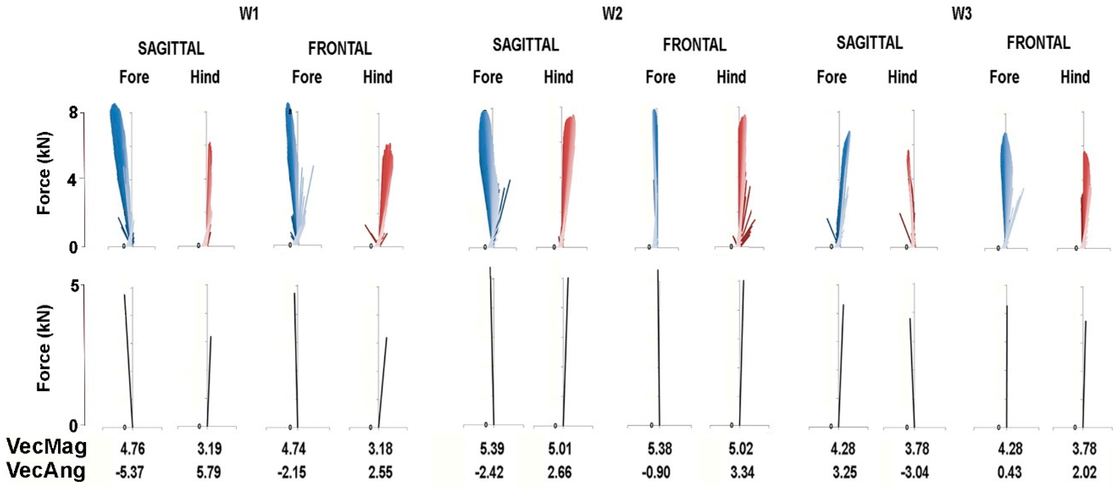 Animals 11 00436 g006