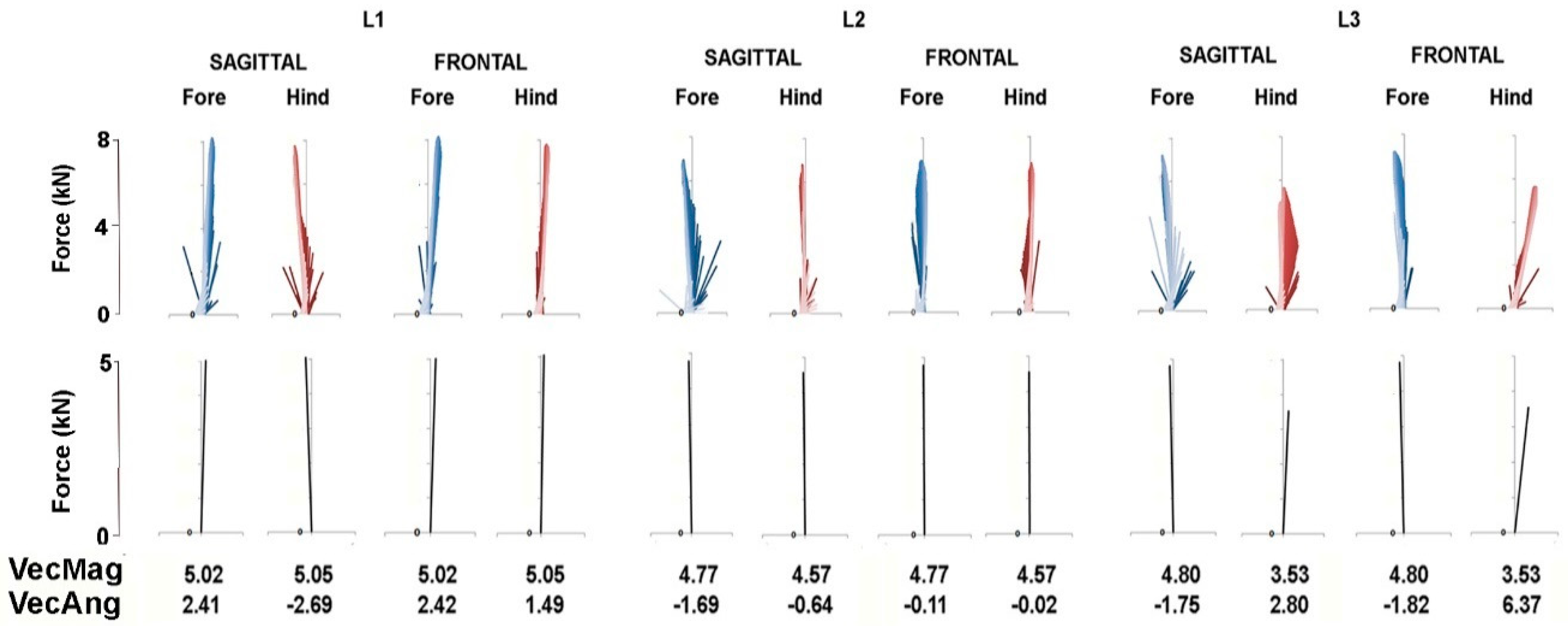 Animals 11 00436 g007