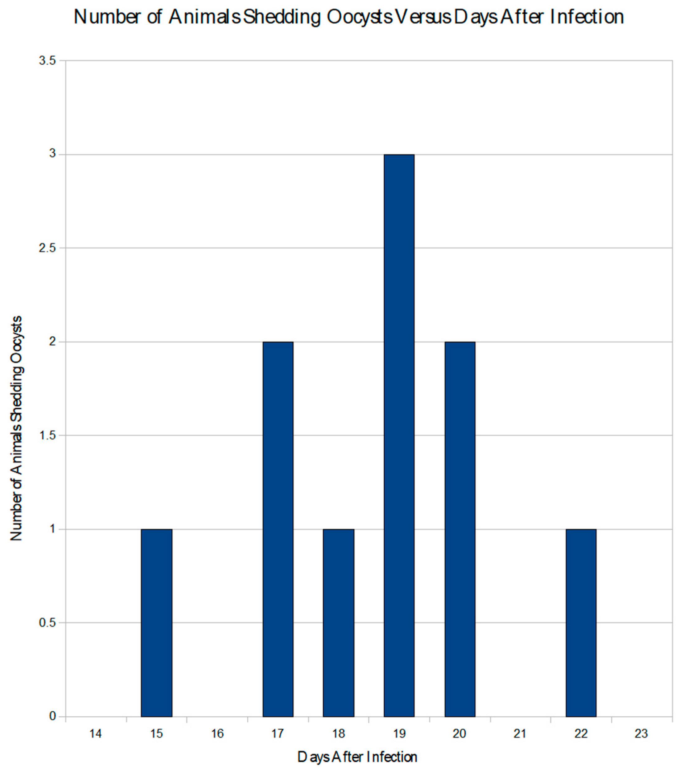 Animals 11 00438 g002