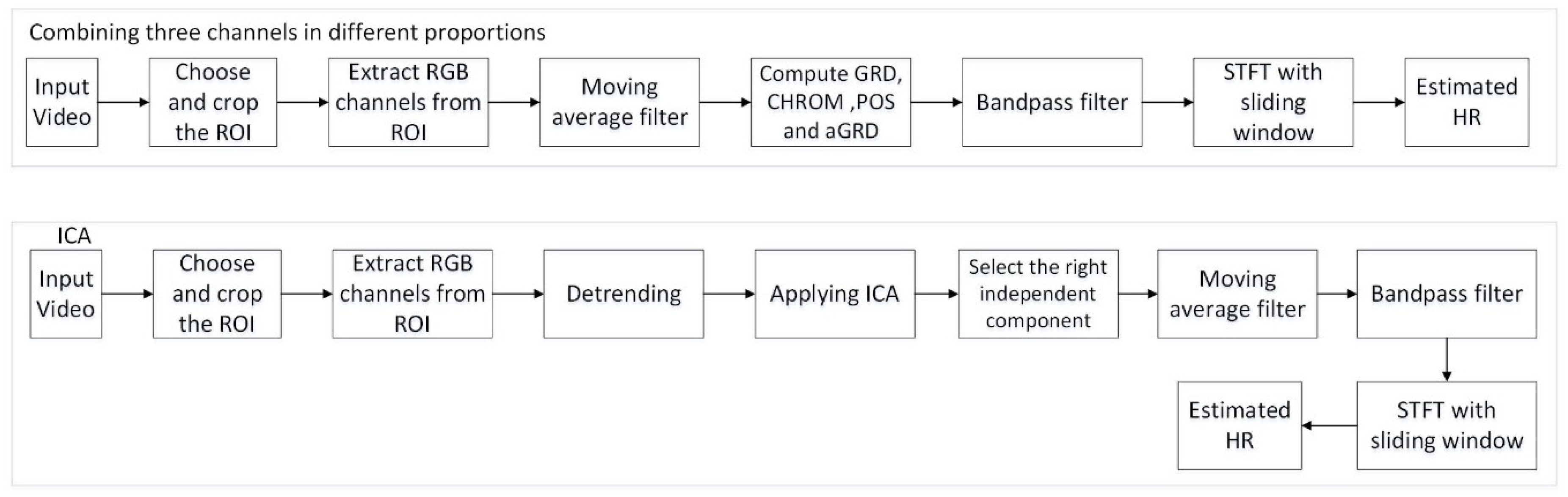Animals 11 00442 g003