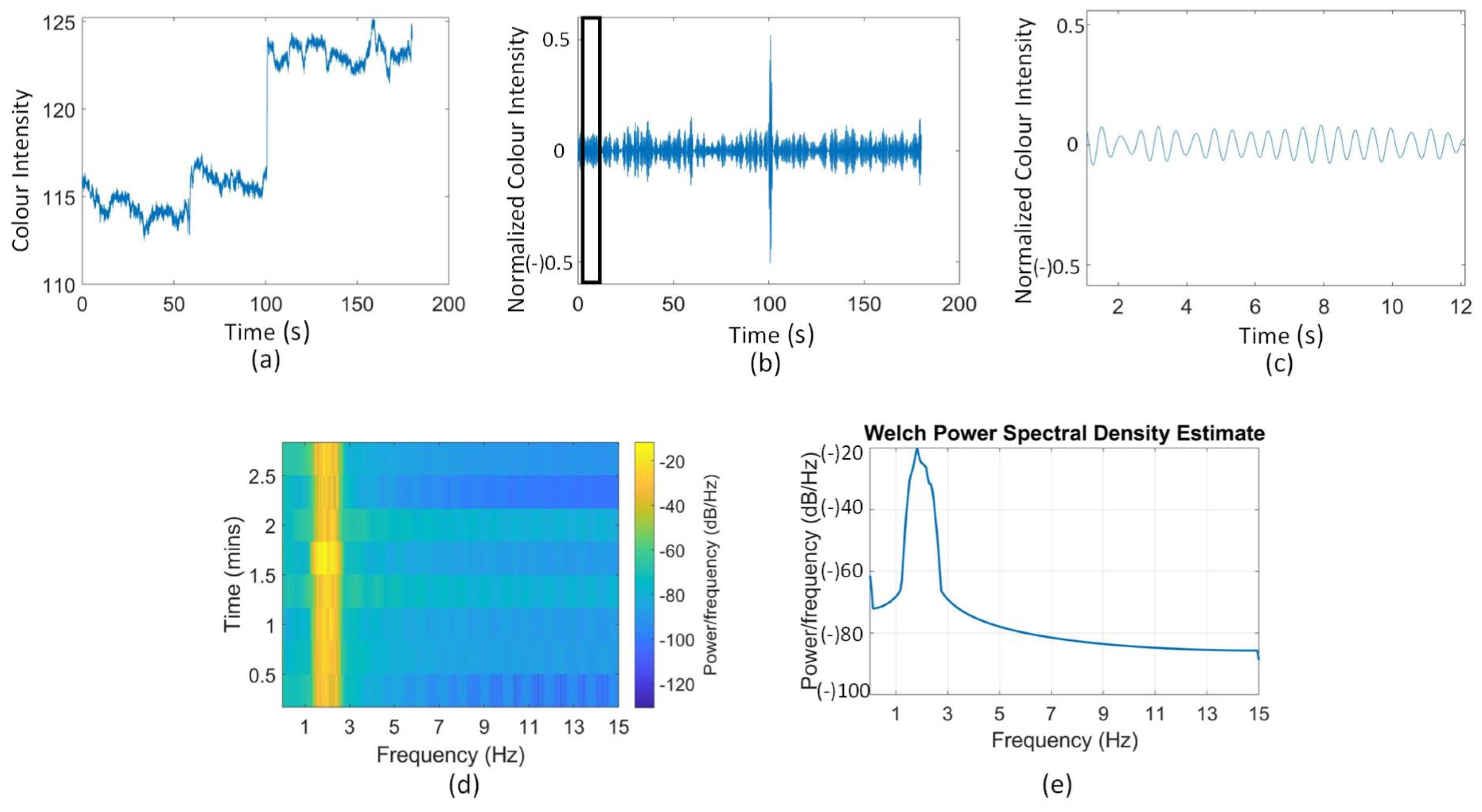 Animals 11 00442 g004