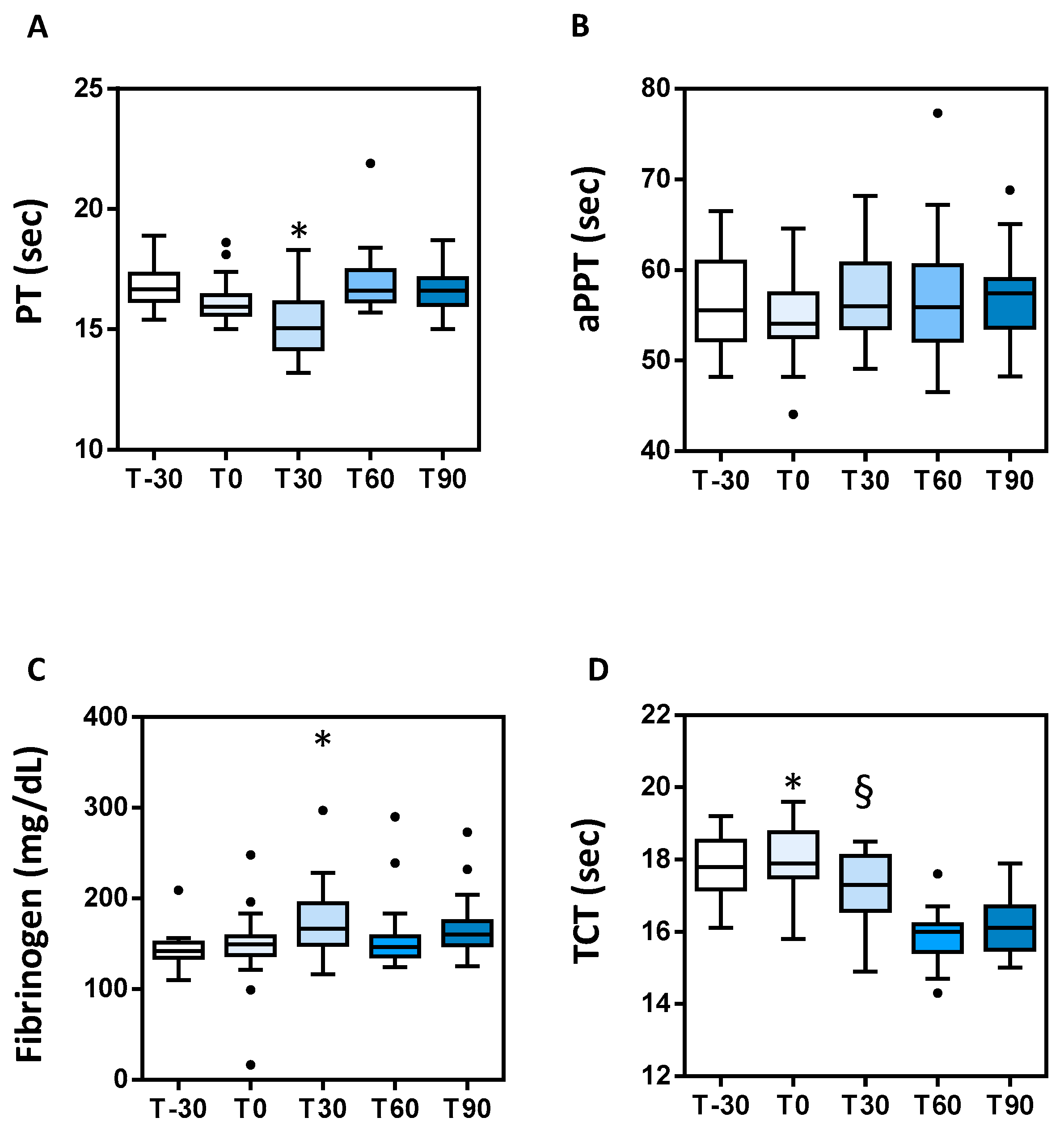 Animals 11 00447 g002