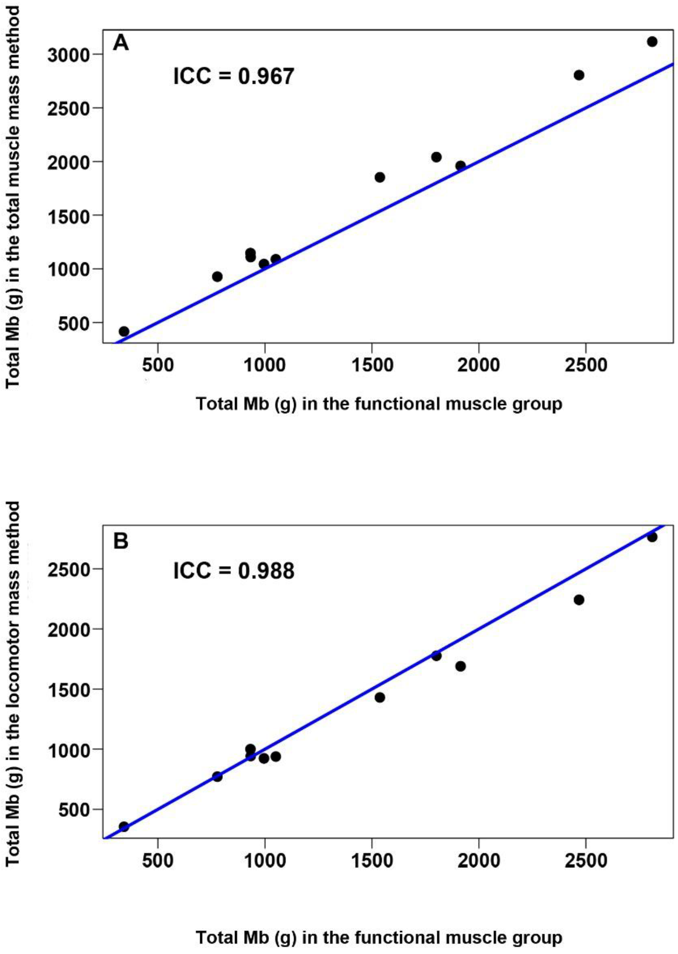 Animals 11 00451 g005 Animals 11 00451 g005