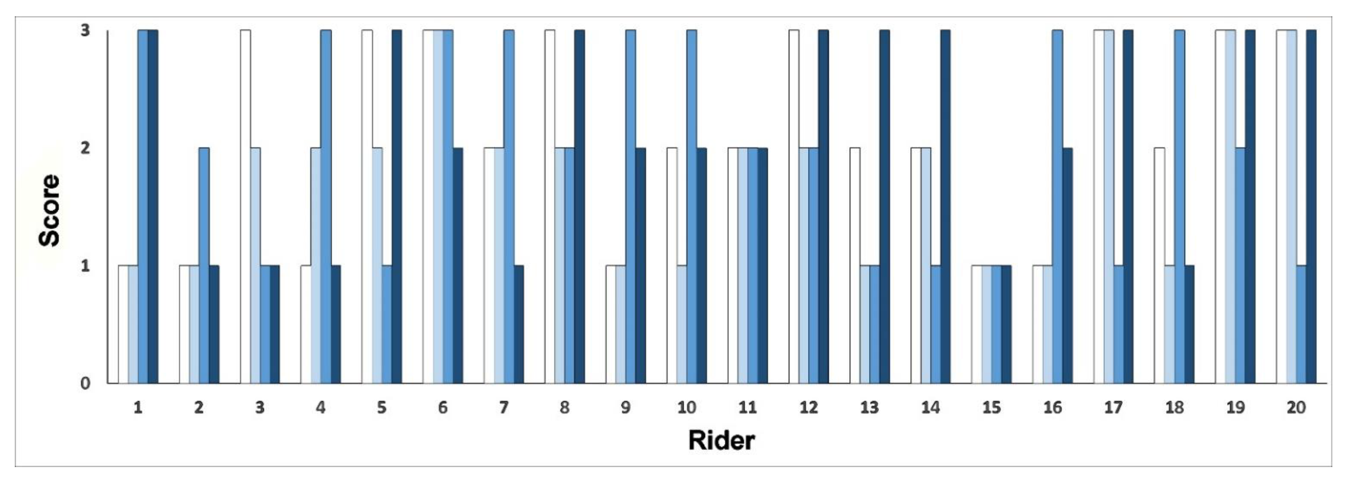 Animals 11 00453 g002 Animals 11 00453 g002