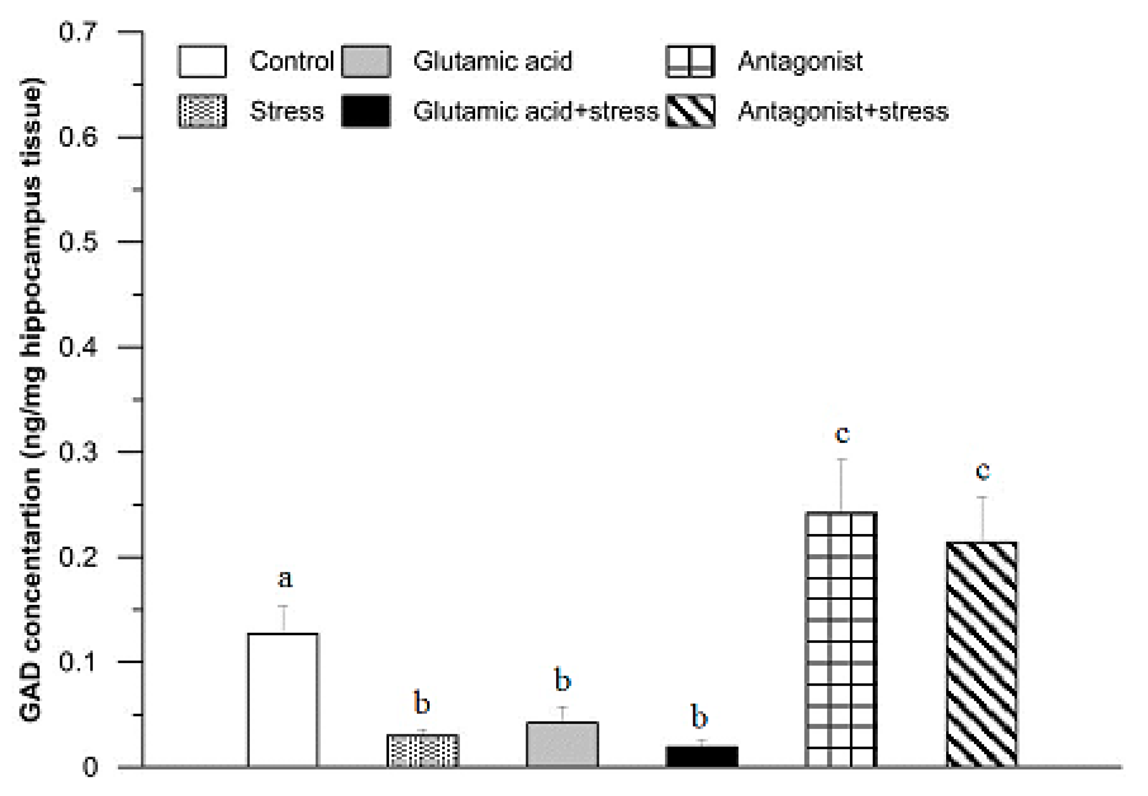 Animals 11 00455 g003 Animals 11 00455 g003