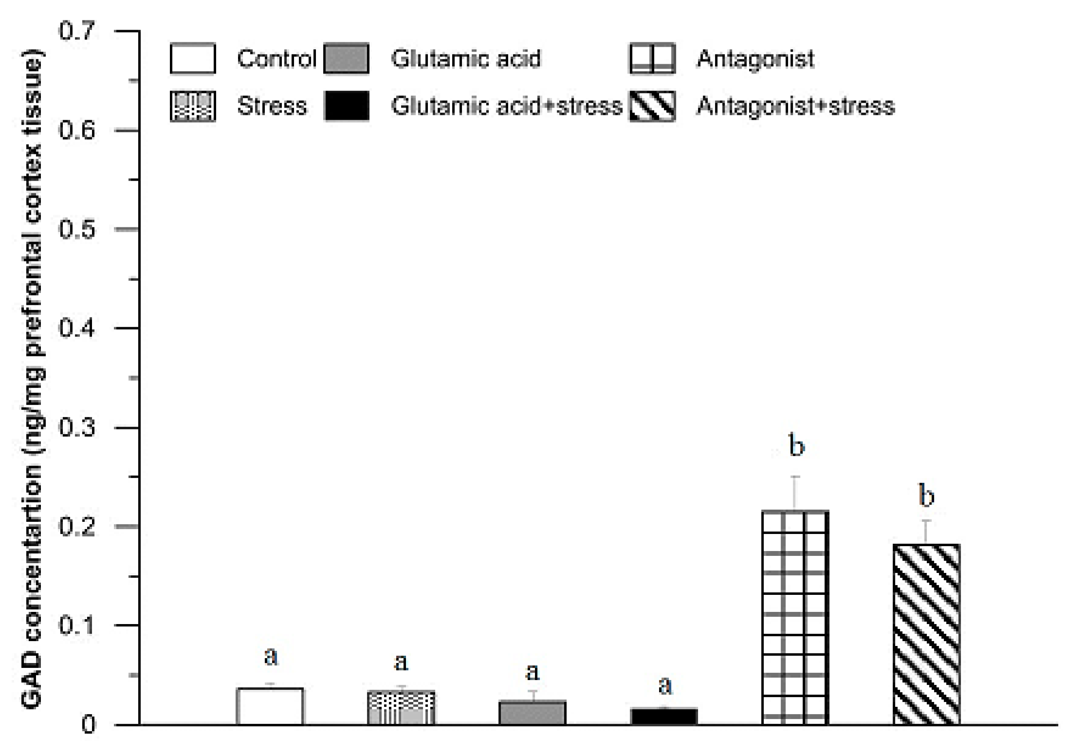 Animals 11 00455 g005 Animals 11 00455 g005