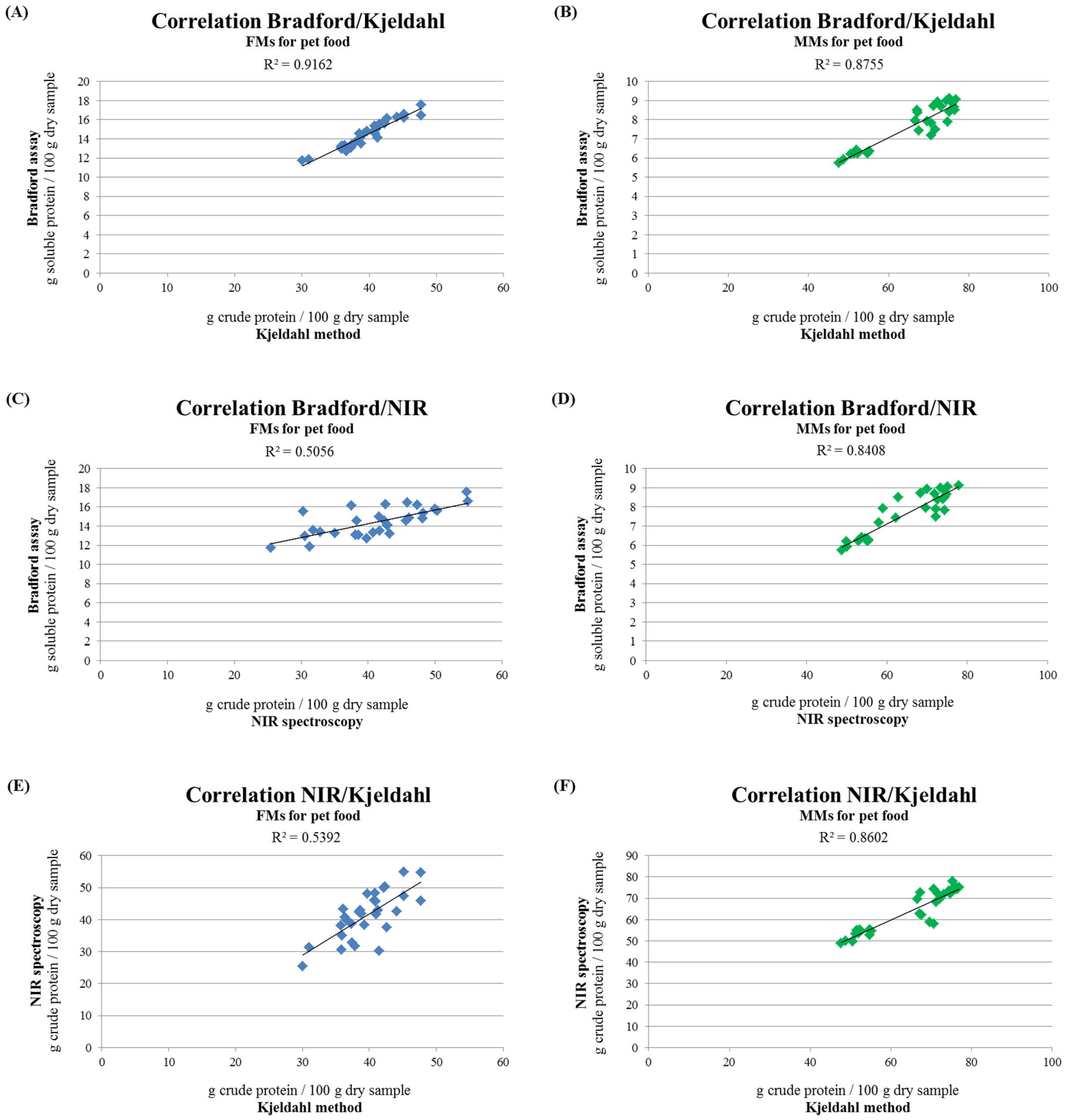 Animals 11 00458 g003
