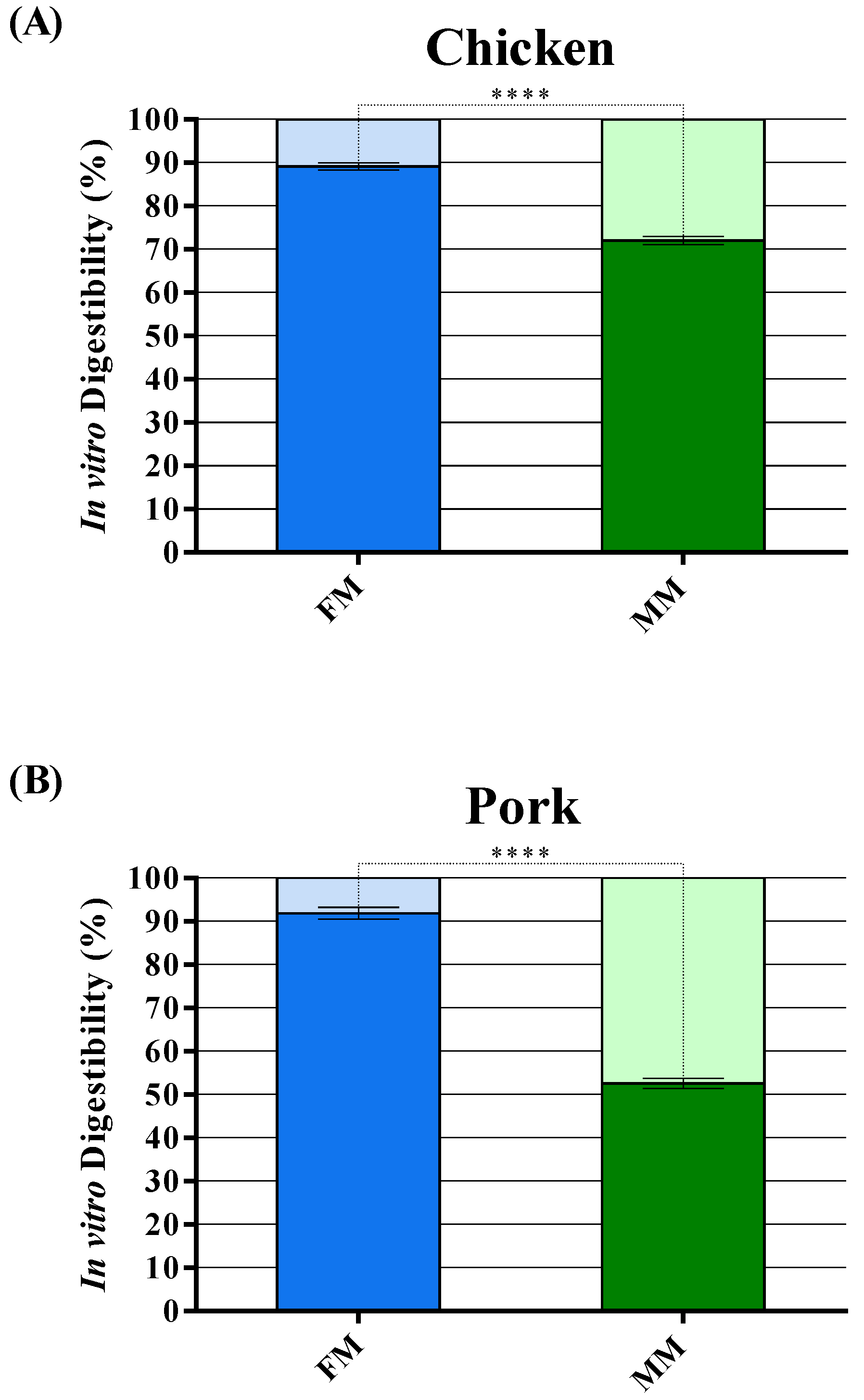 Animals 11 00458 g005a