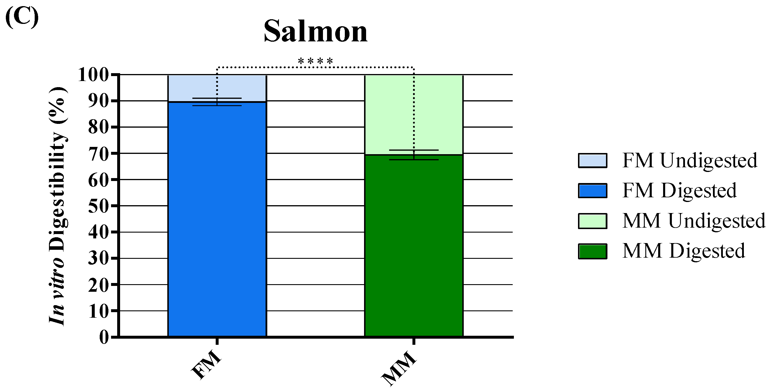 Animals 11 00458 g005b