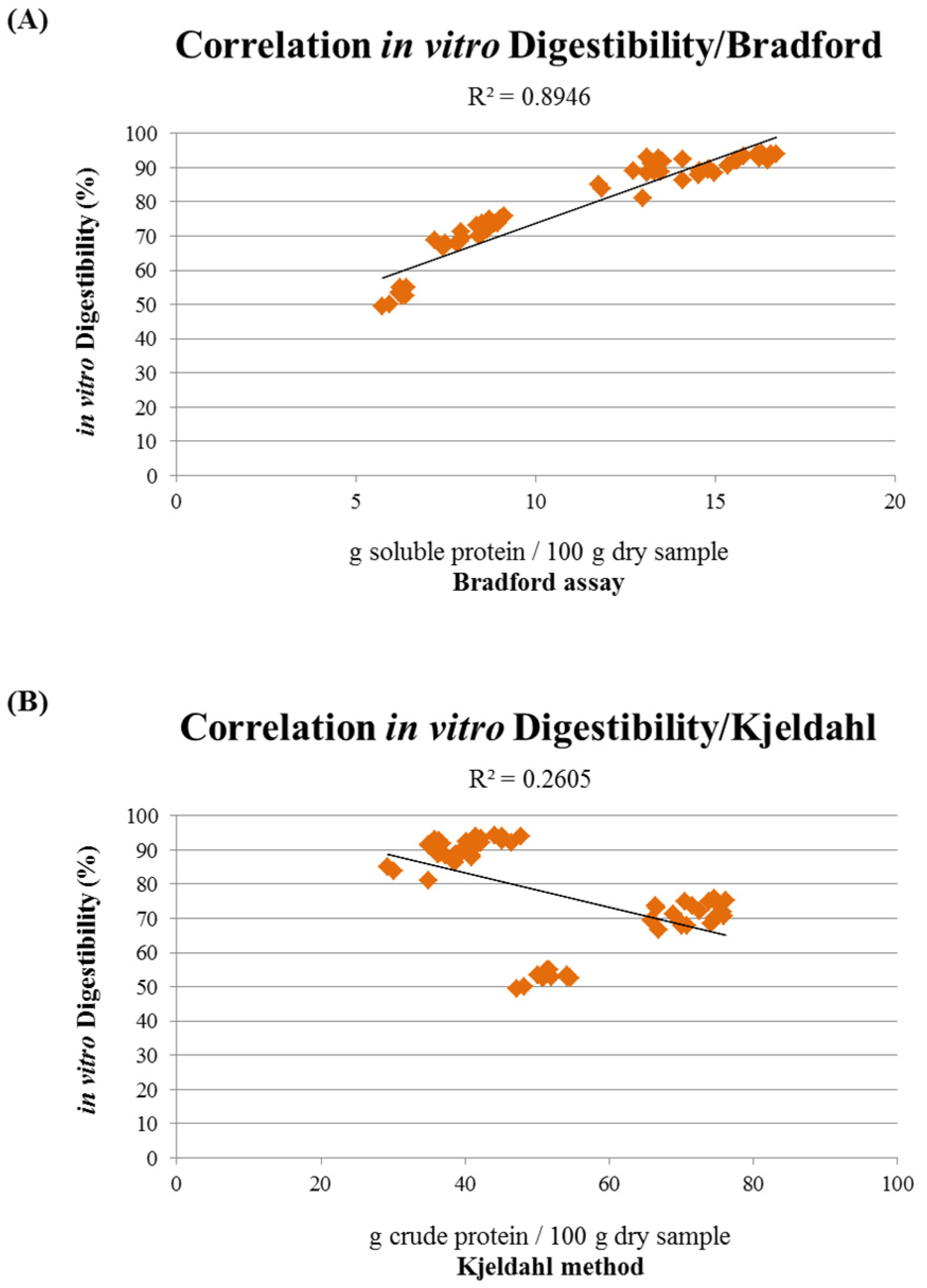 Animals 11 00458 g006a