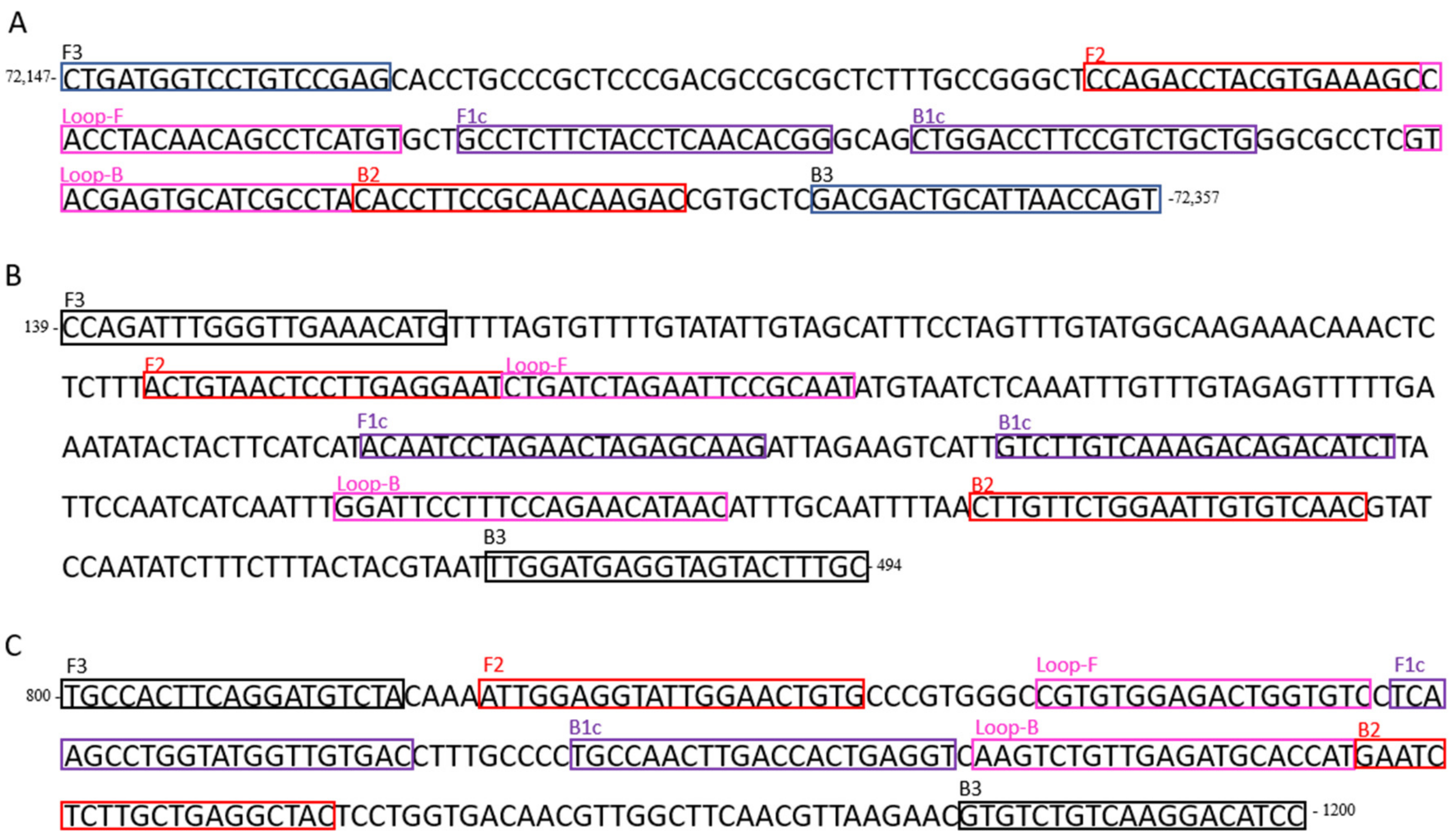 Animals 11 00459 g001 Animals 11 00459 g001