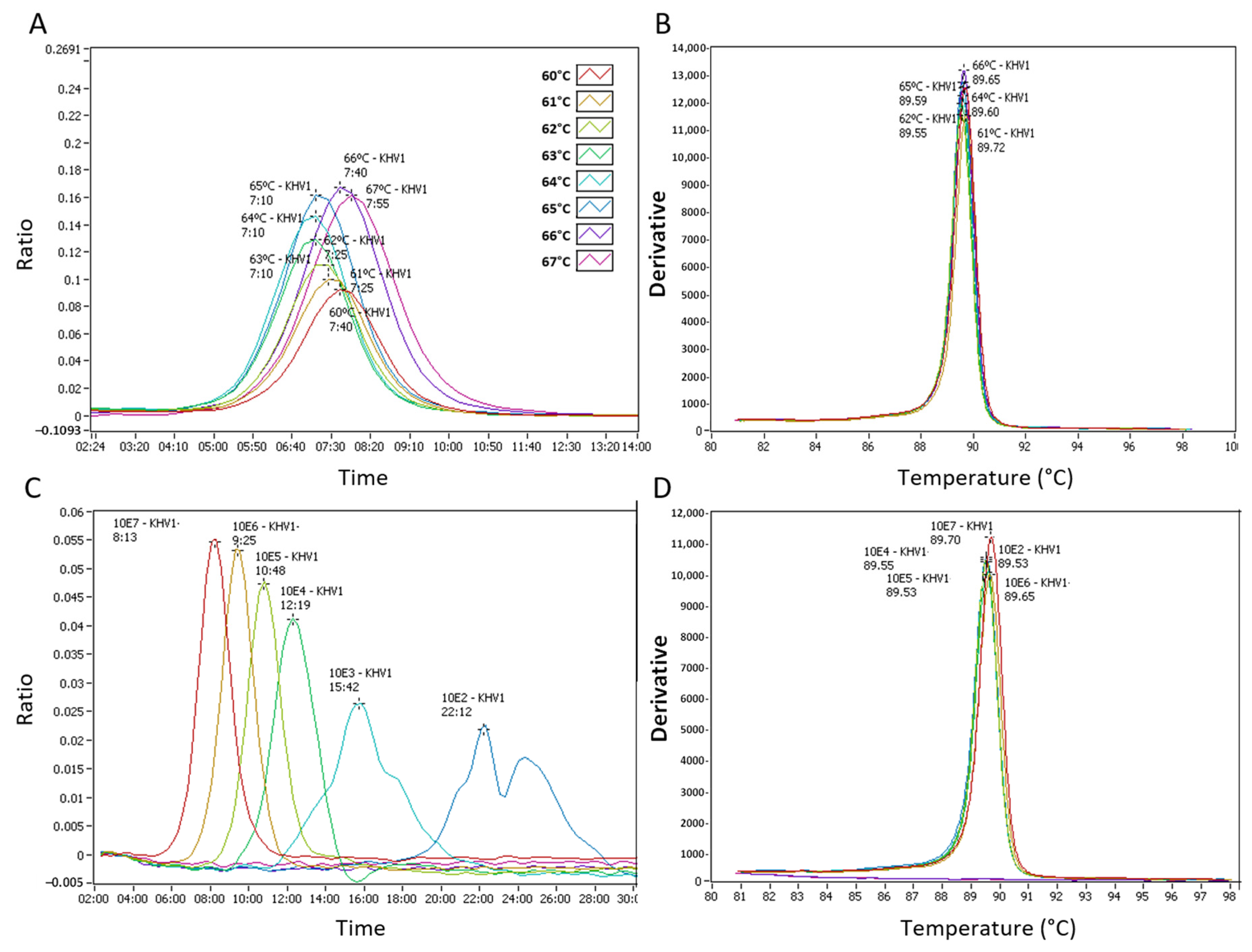 Animals 11 00459 g002 Animals 11 00459 g002