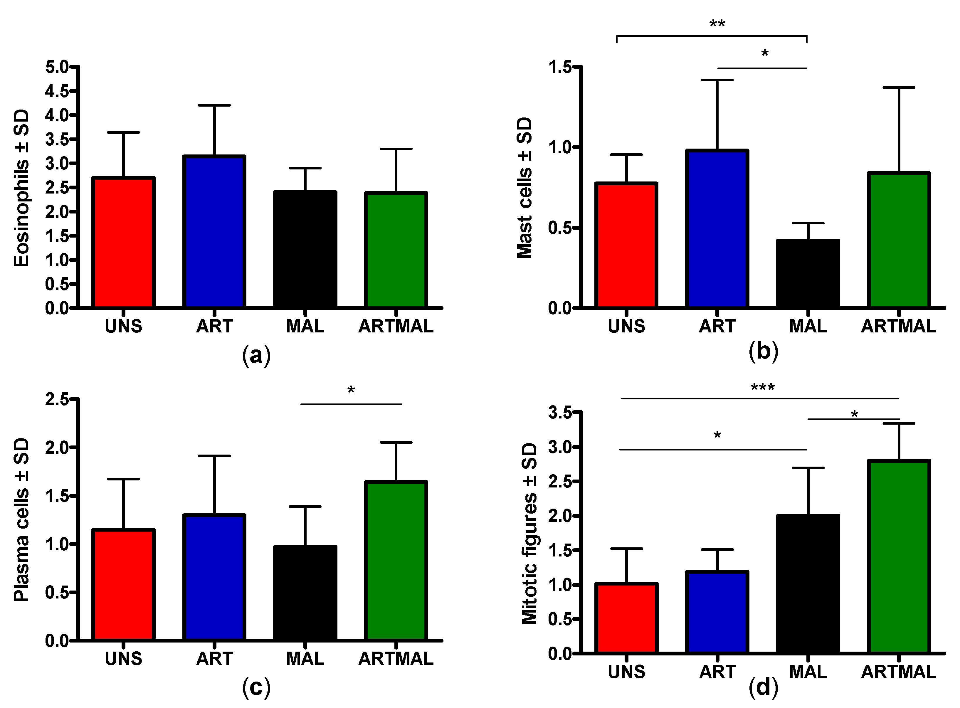 Animals 11 00462 g002 Animals 11 00462 g002