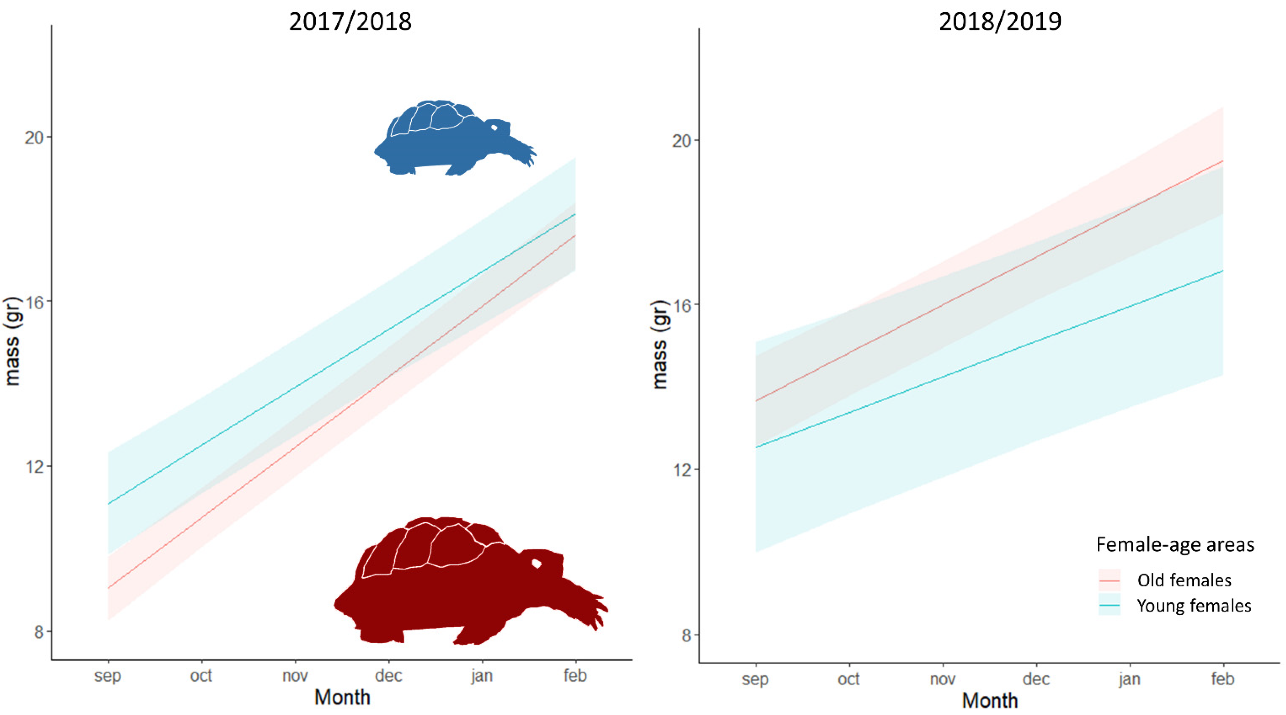 Animals 11 00467 g003 Animals 11 00467 g003