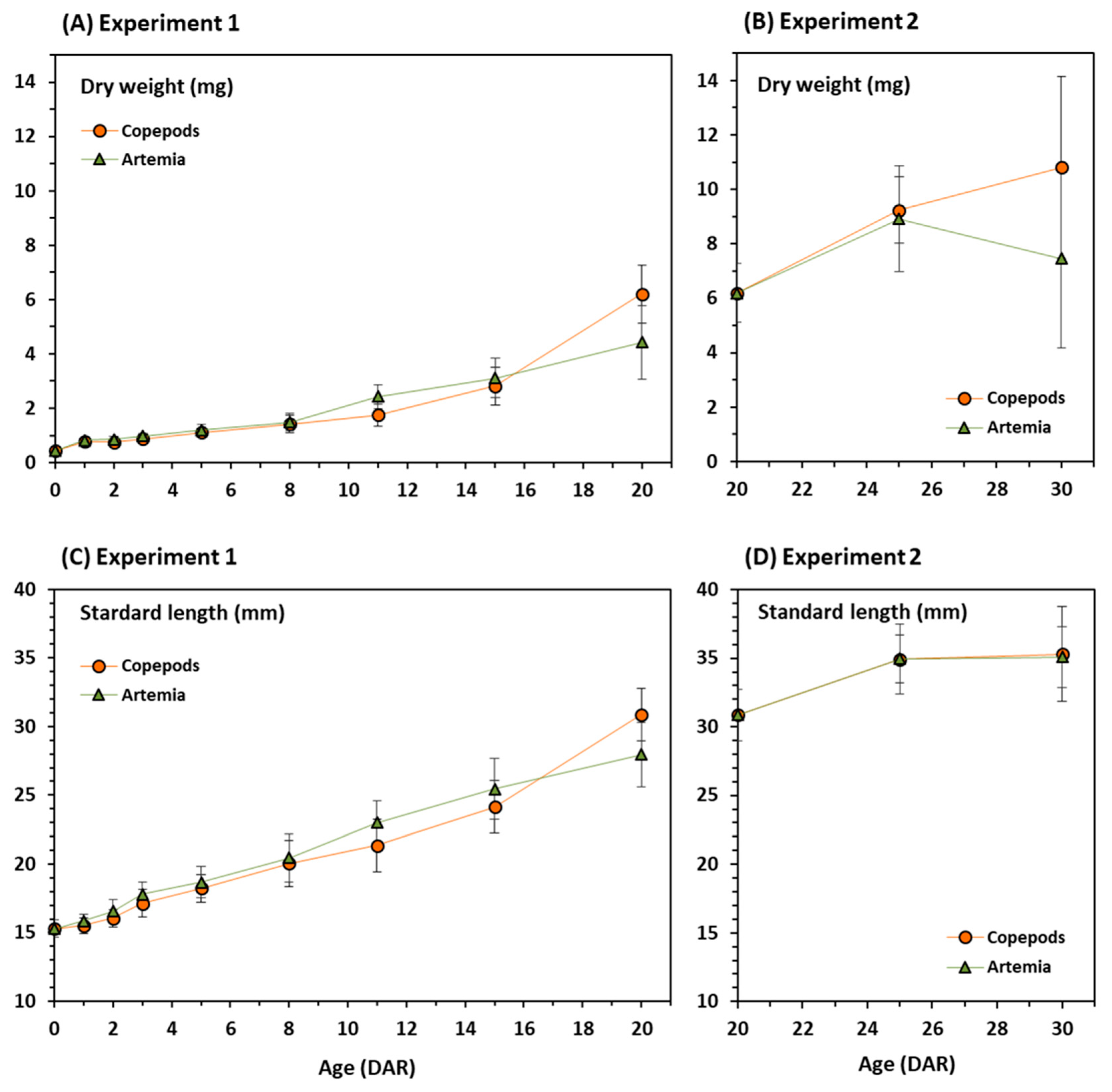 Animals 11 00470 g001 Animals 11 00470 g001
