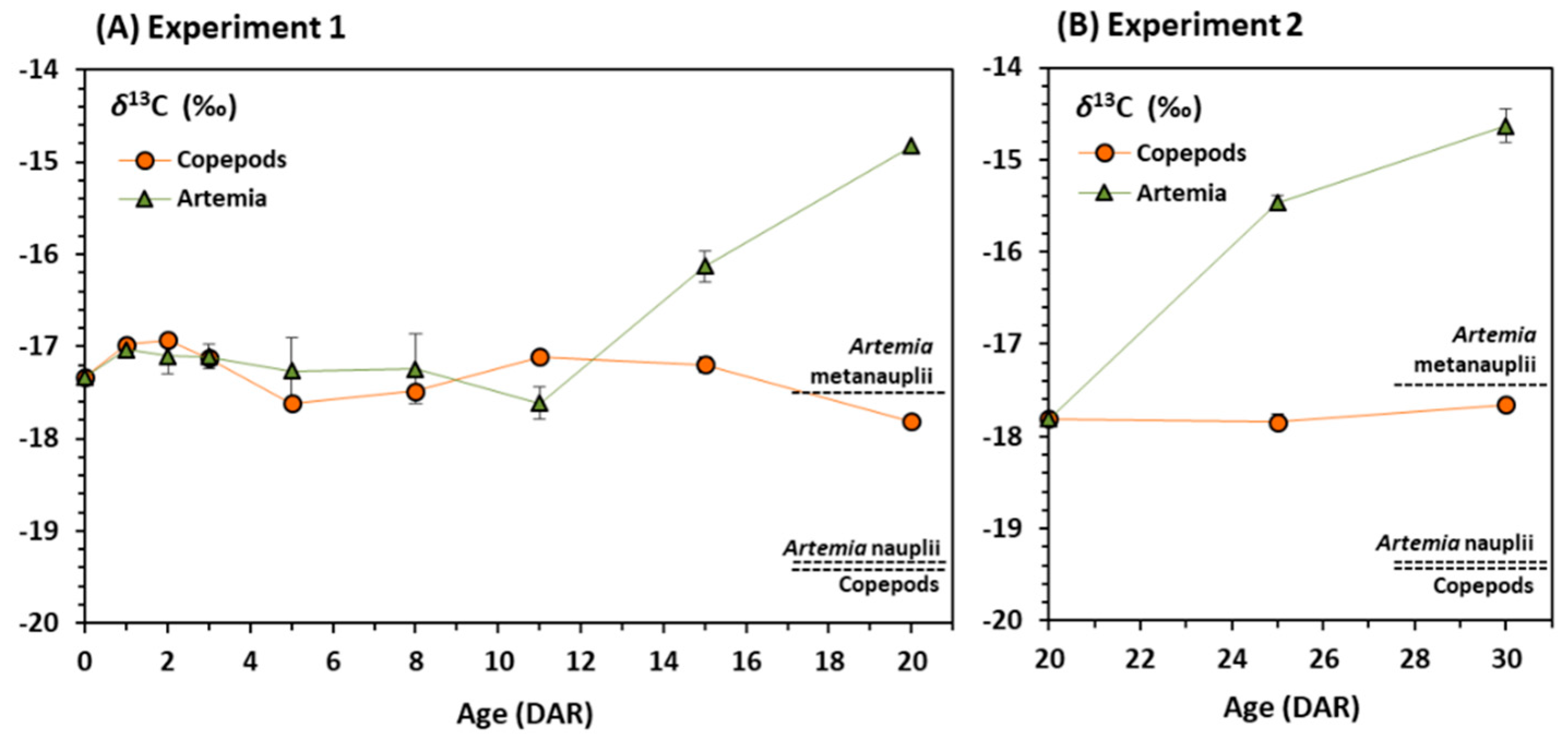 Animals 11 00470 g003 Animals 11 00470 g003