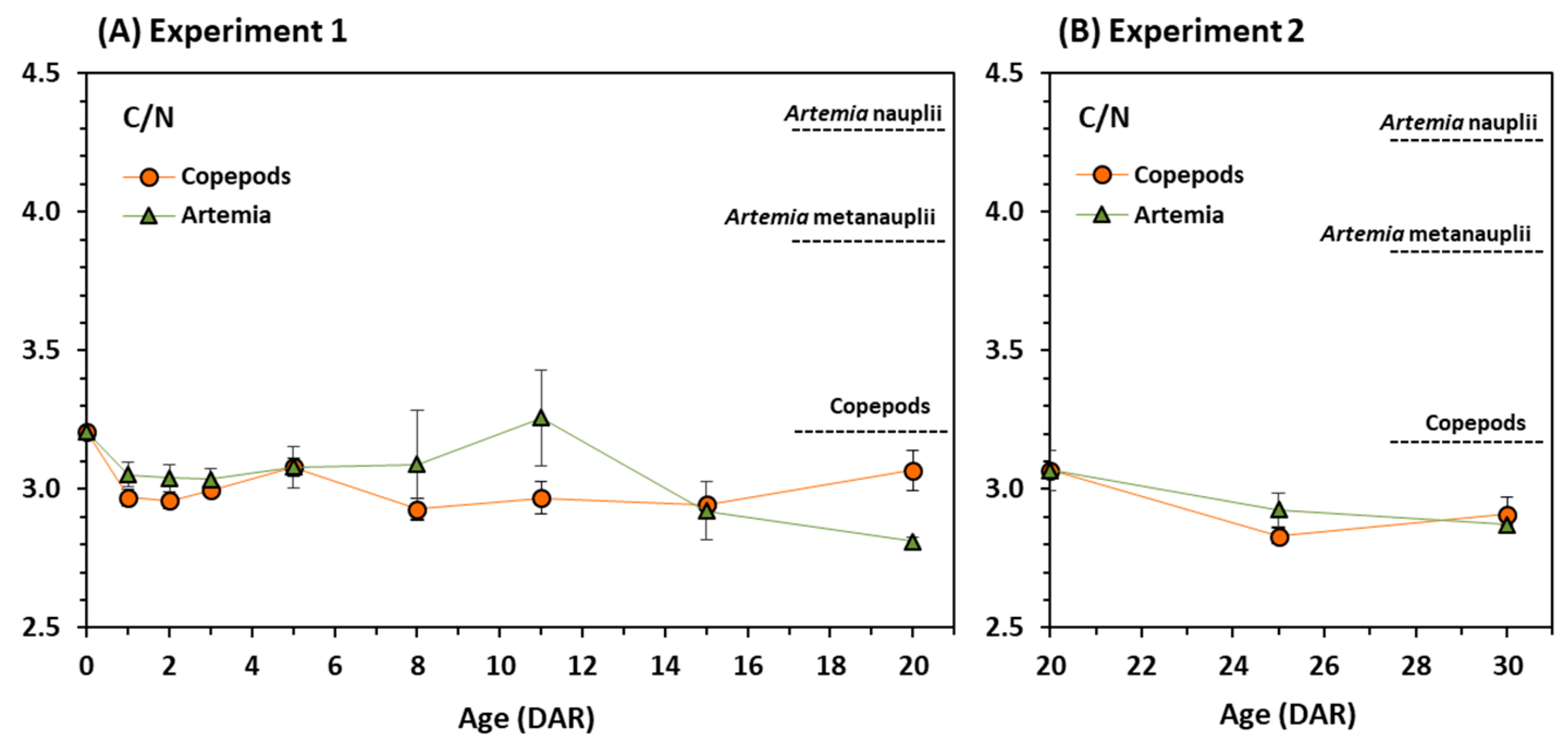 Animals 11 00470 g004 Animals 11 00470 g004