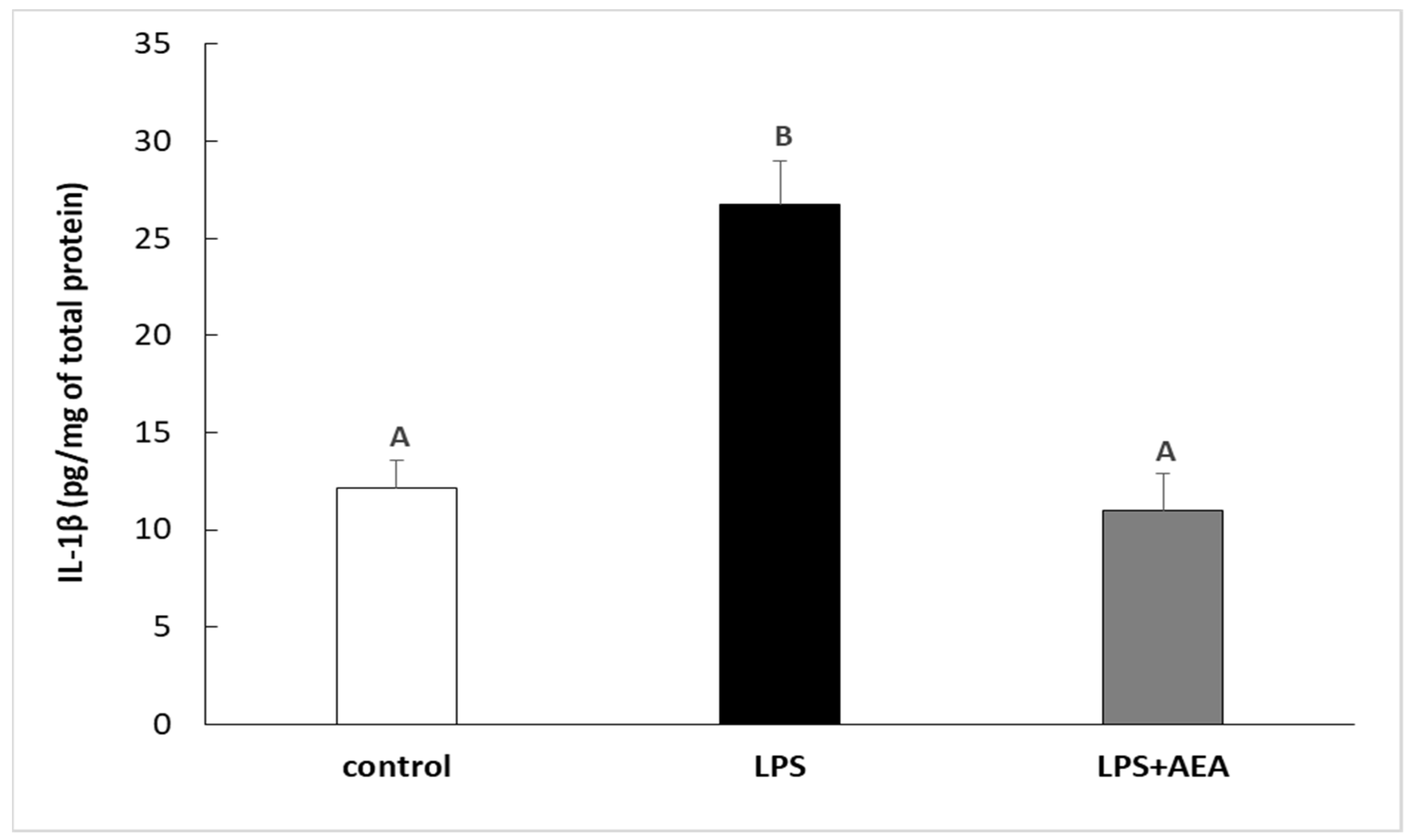 Animals 11 00484 g001 Animals 11 00484 g001