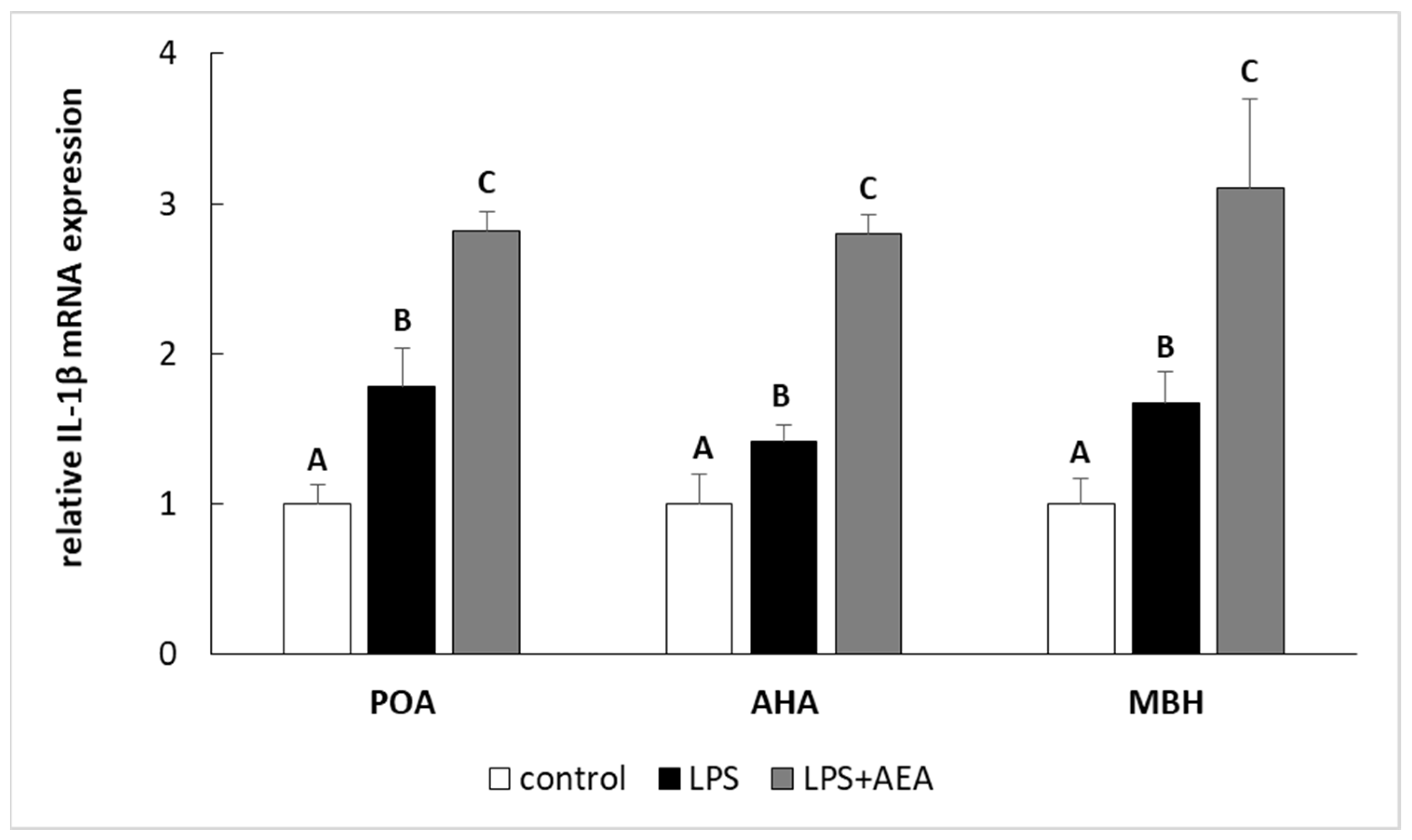 Animals 11 00484 g002 Animals 11 00484 g002