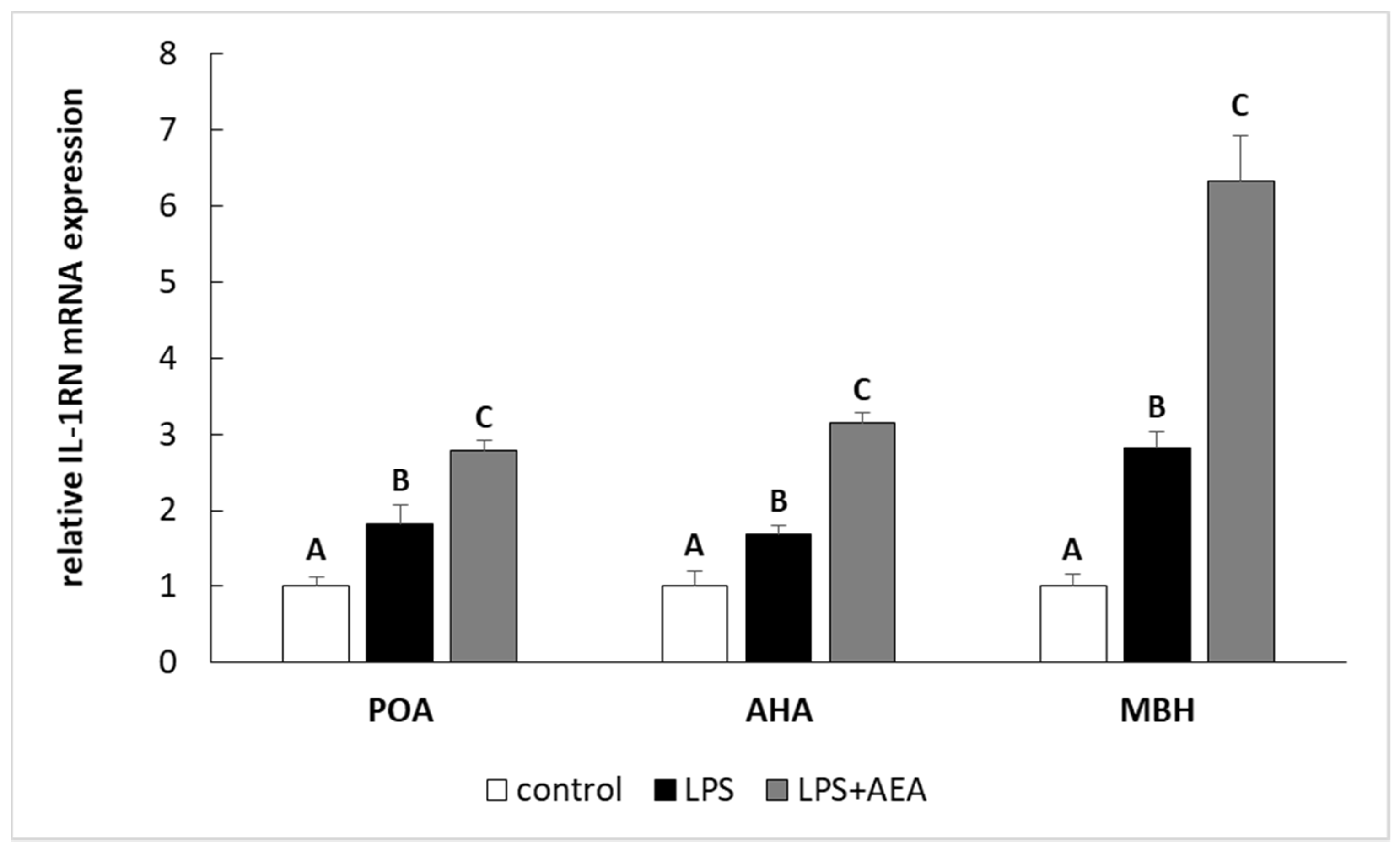 Animals 11 00484 g003 Animals 11 00484 g003