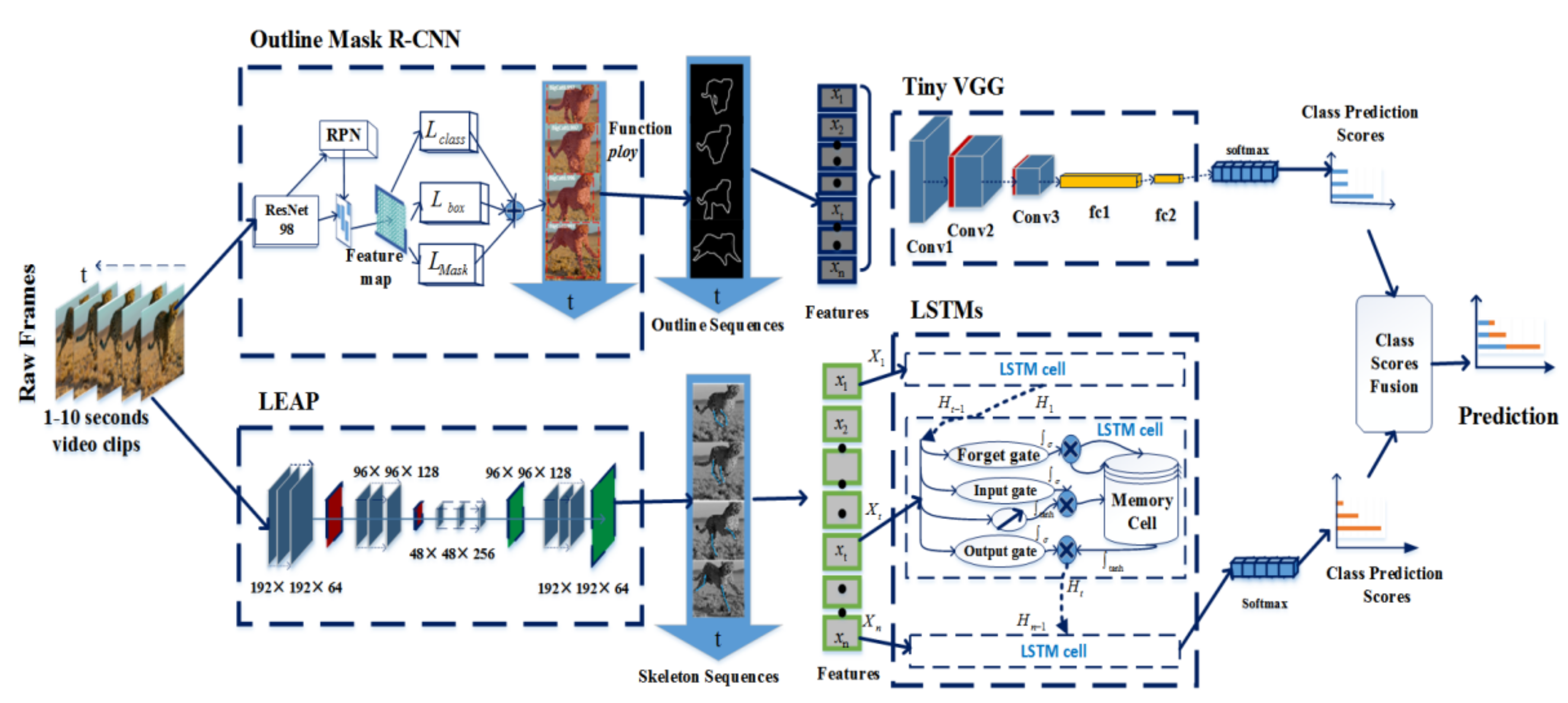 Animals 11 00485 g002 Animals 11 00485 g002