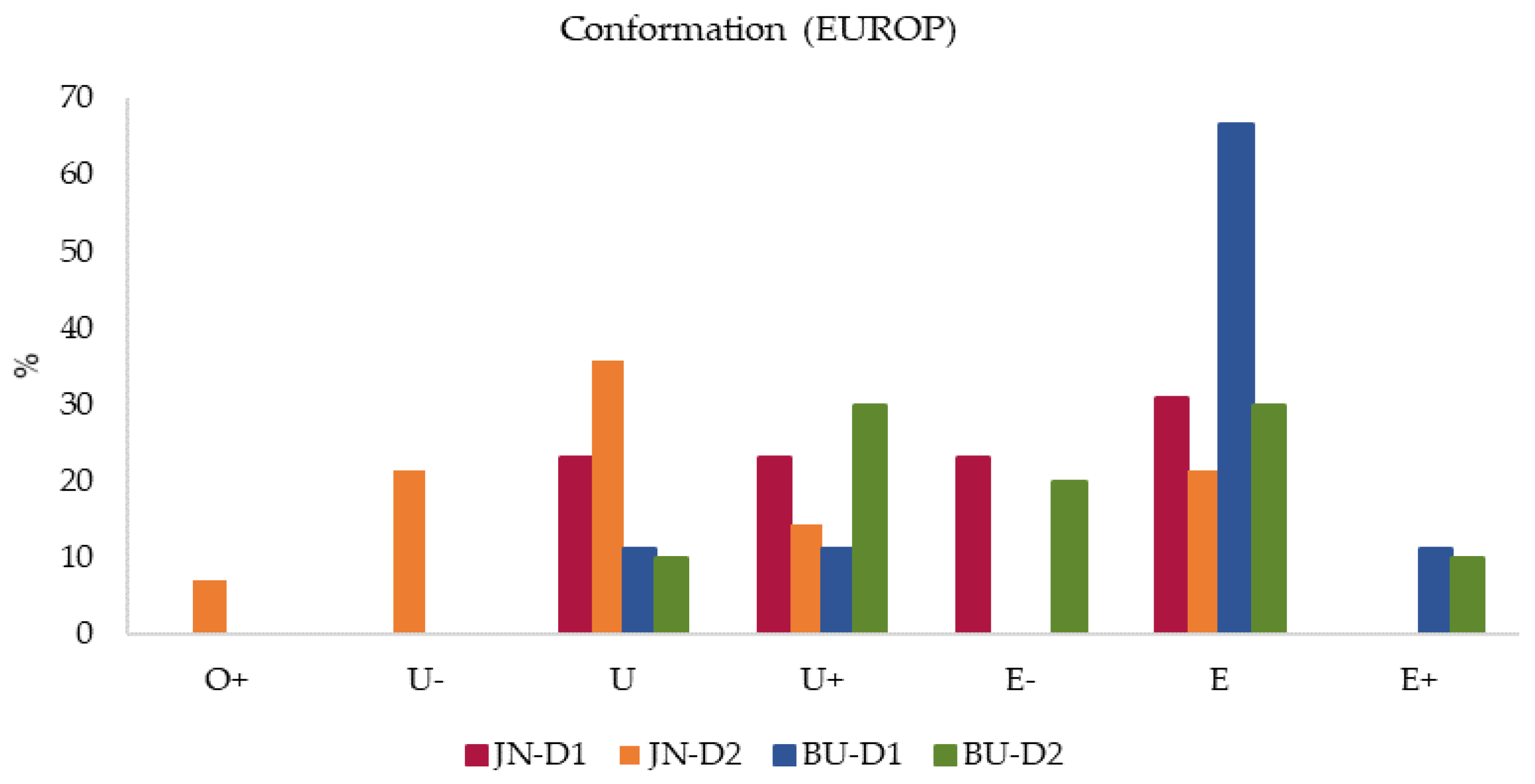 Animals 11 00488 g001 Animals 11 00488 g001