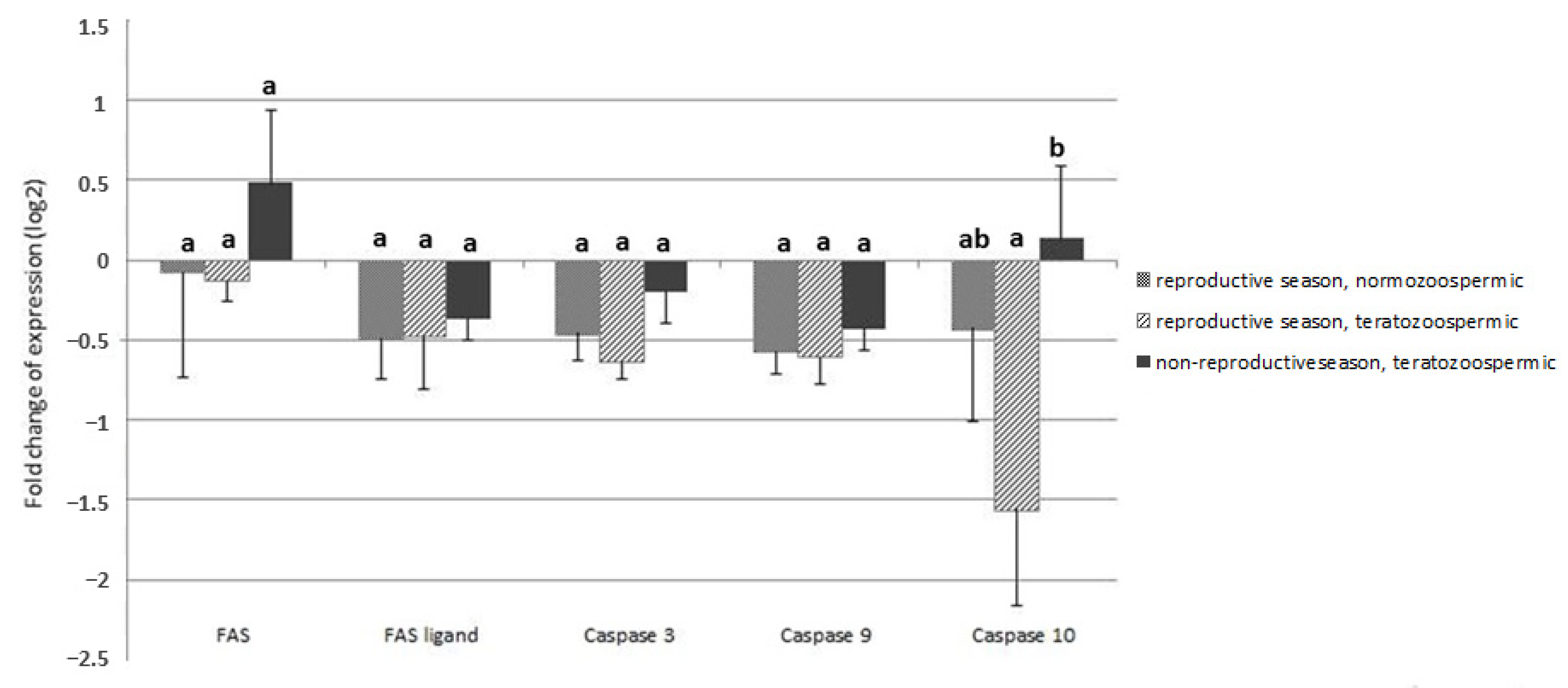 Animals 11 00489 g003