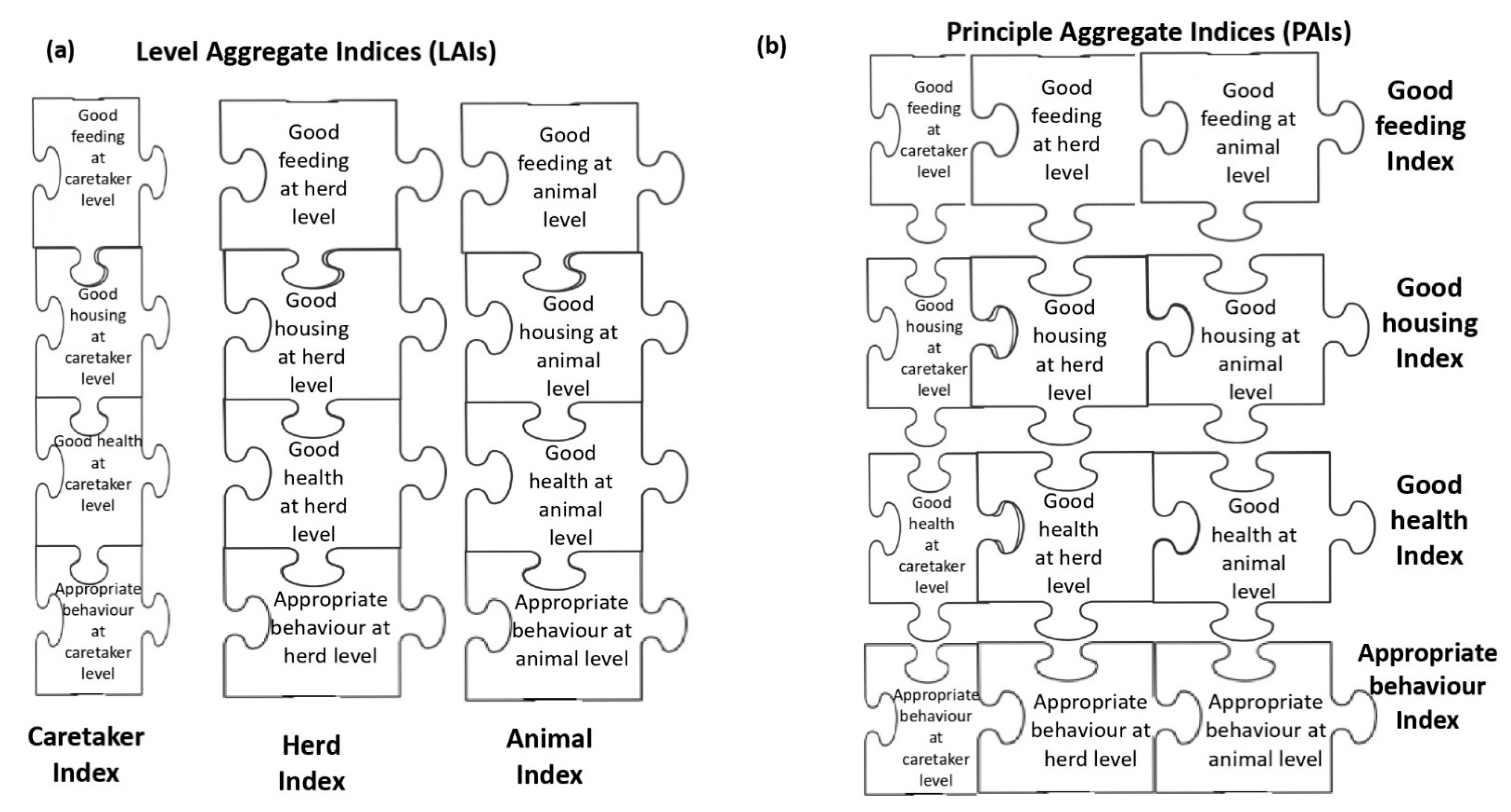 Animals | Free Full-Text | Application of a Protocol to Assess Camel  Welfare: Scoring System of Collected Measures, Aggregated Assessment  Indices, and Criteria to Classify a Pen