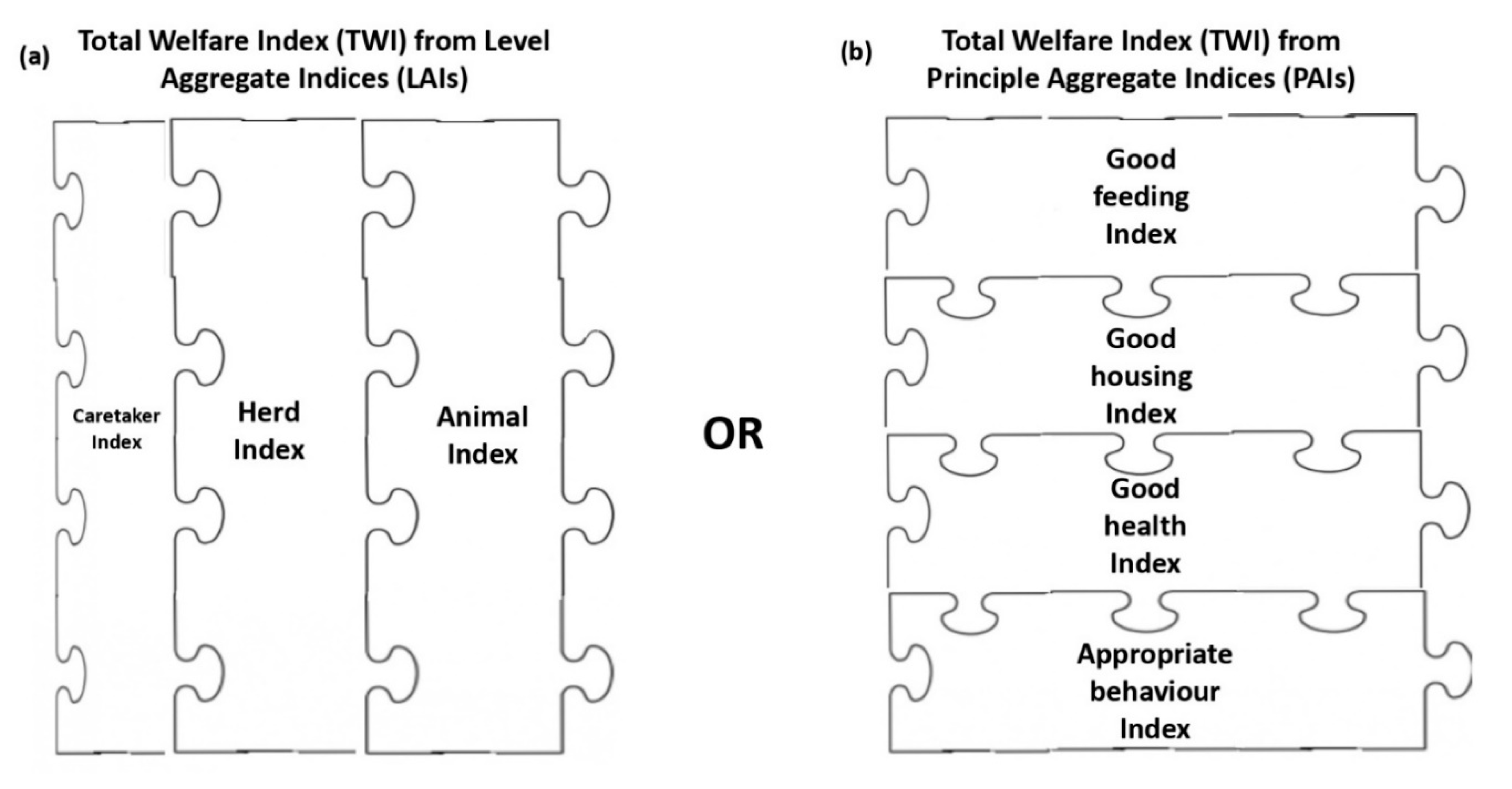Animals 11 00494 g005 Animals 11 00494 g005