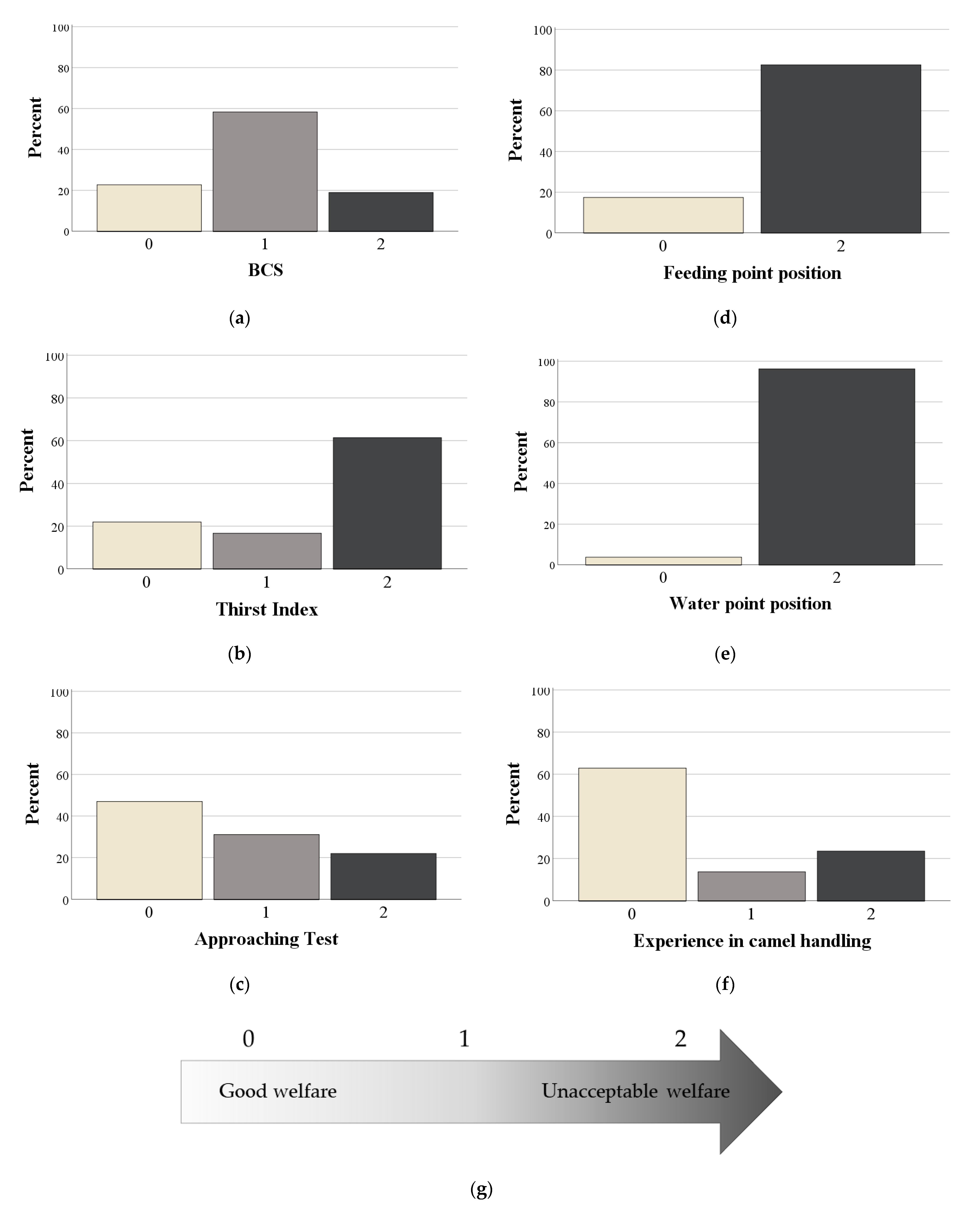 Animals 11 00494 g006 Animals 11 00494 g006