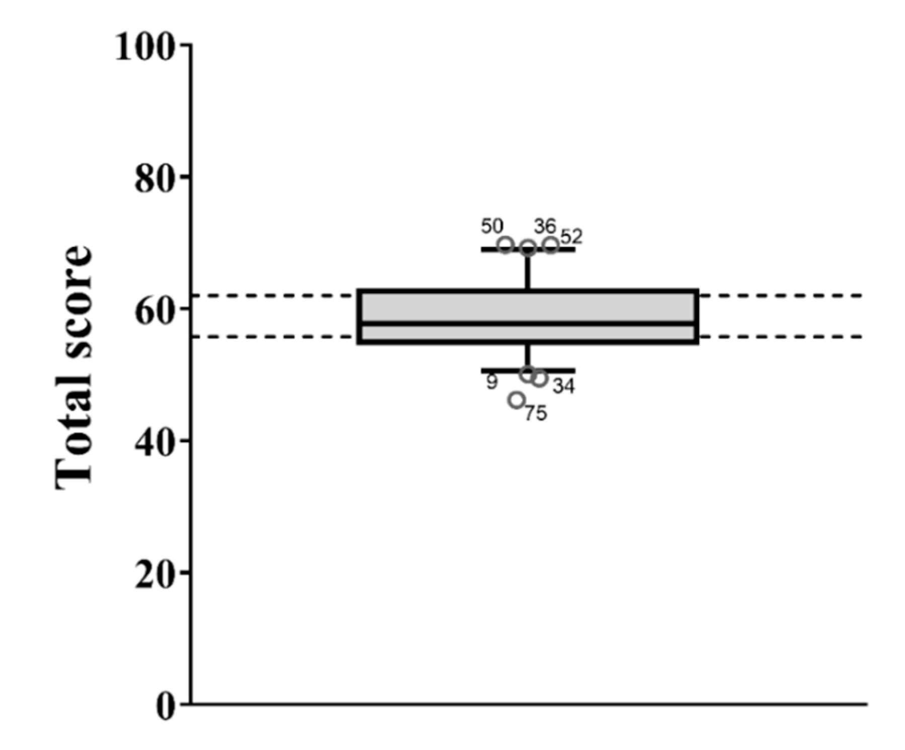 Animals 11 00494 g009 Animals 11 00494 g009