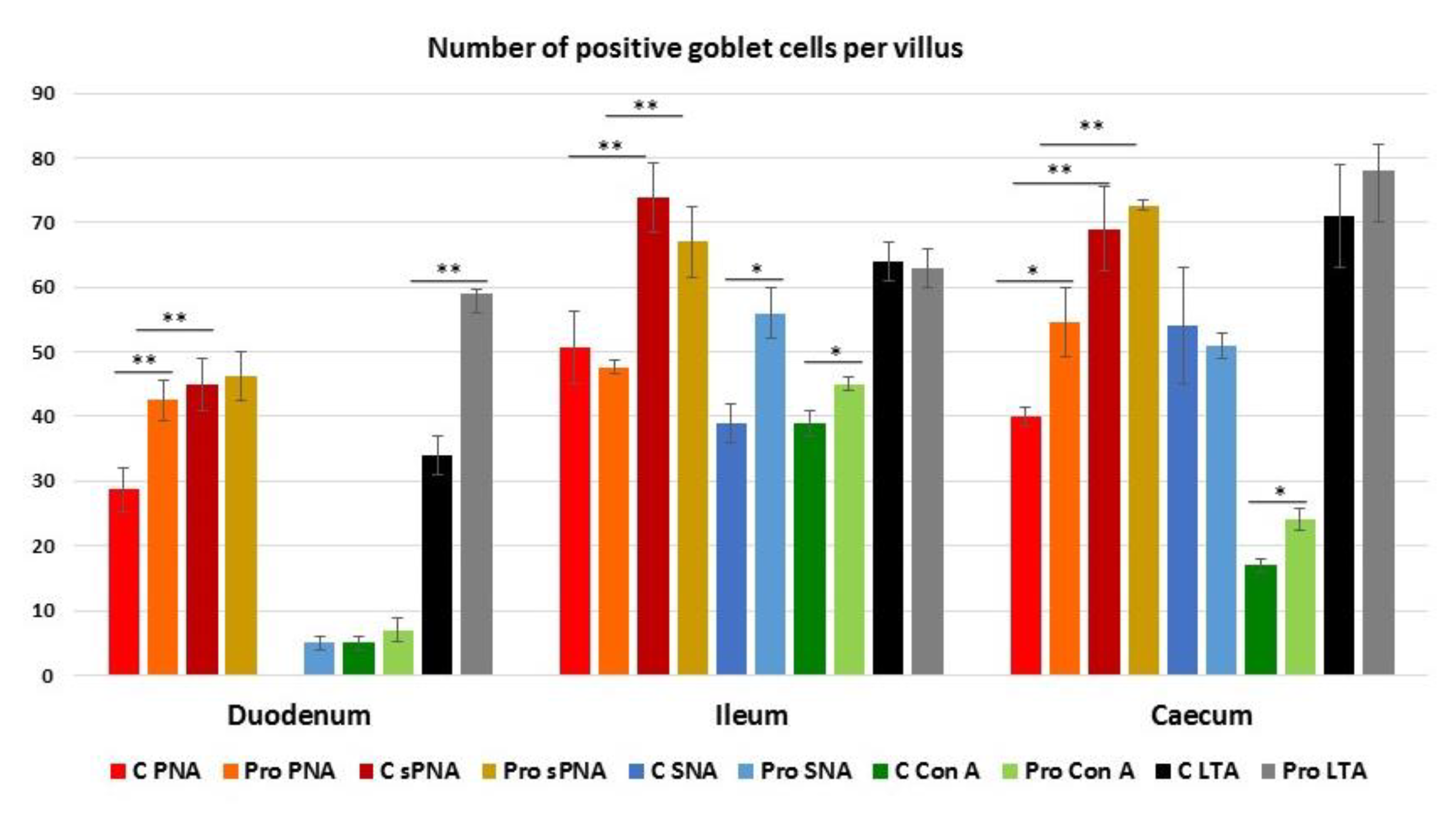 Animals 11 00495 g006