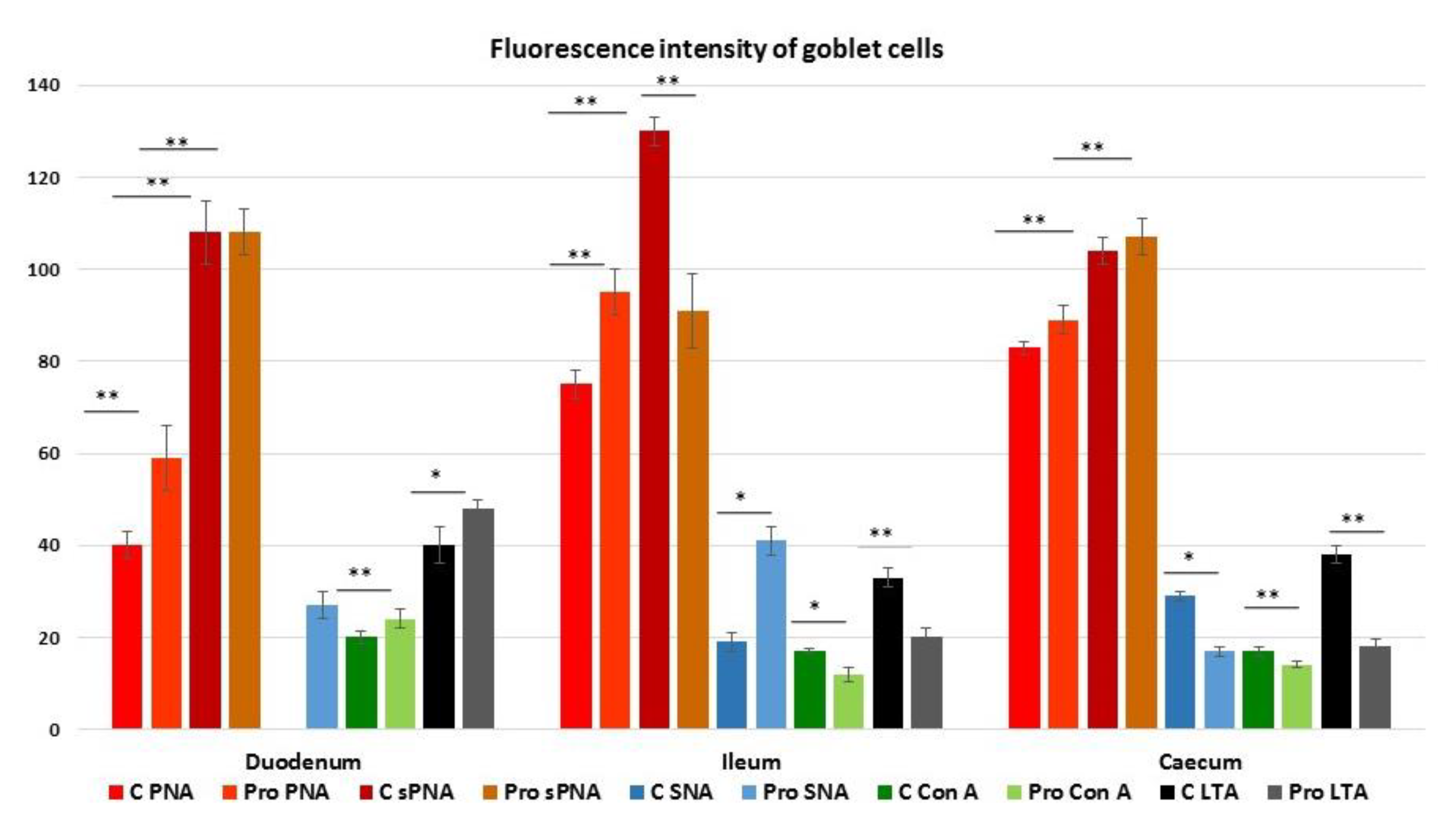 Animals 11 00495 g007