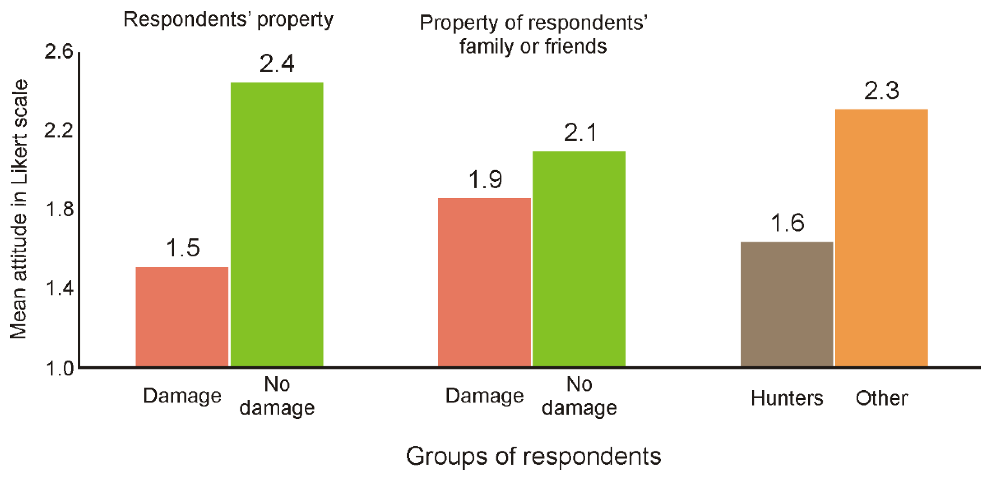 Animals 11 00503 g004