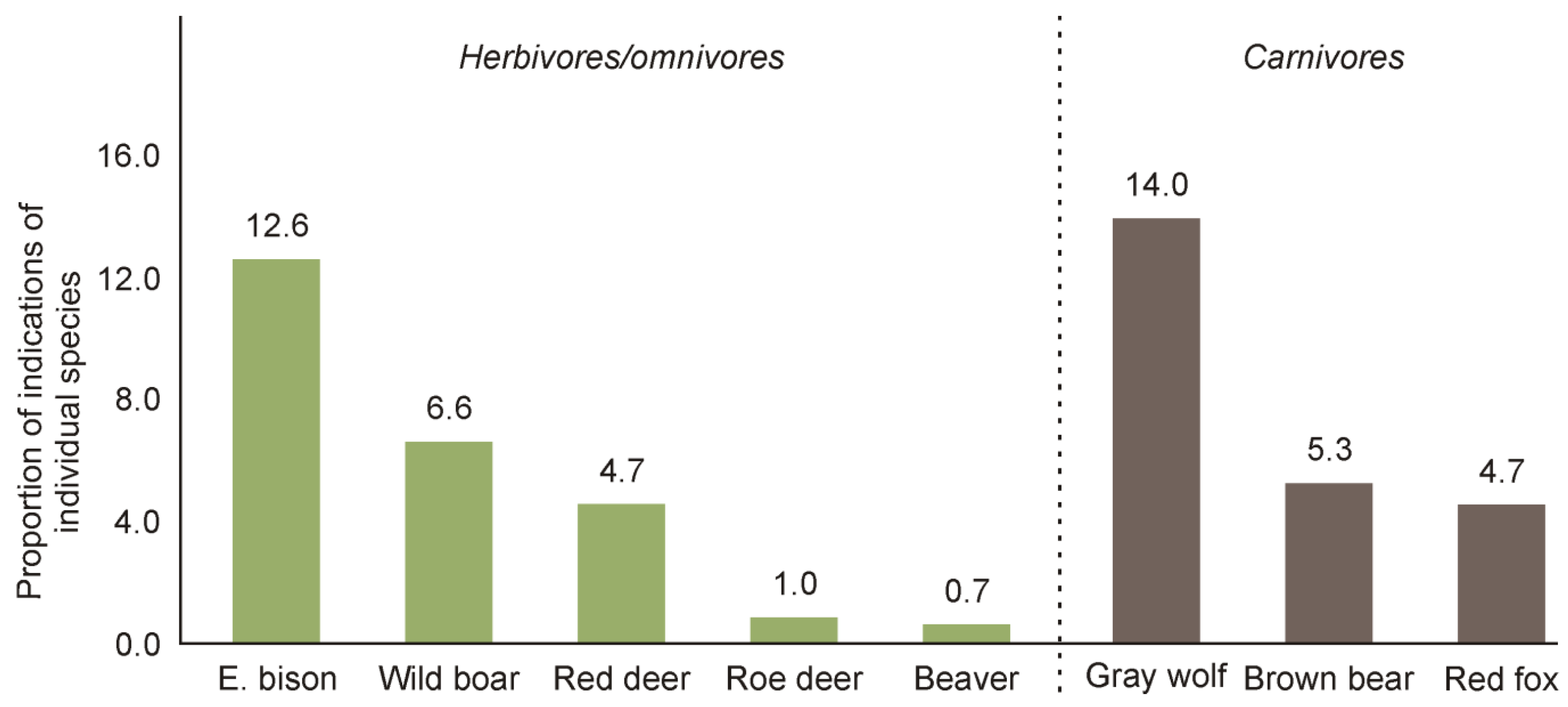 Animals 11 00503 g005