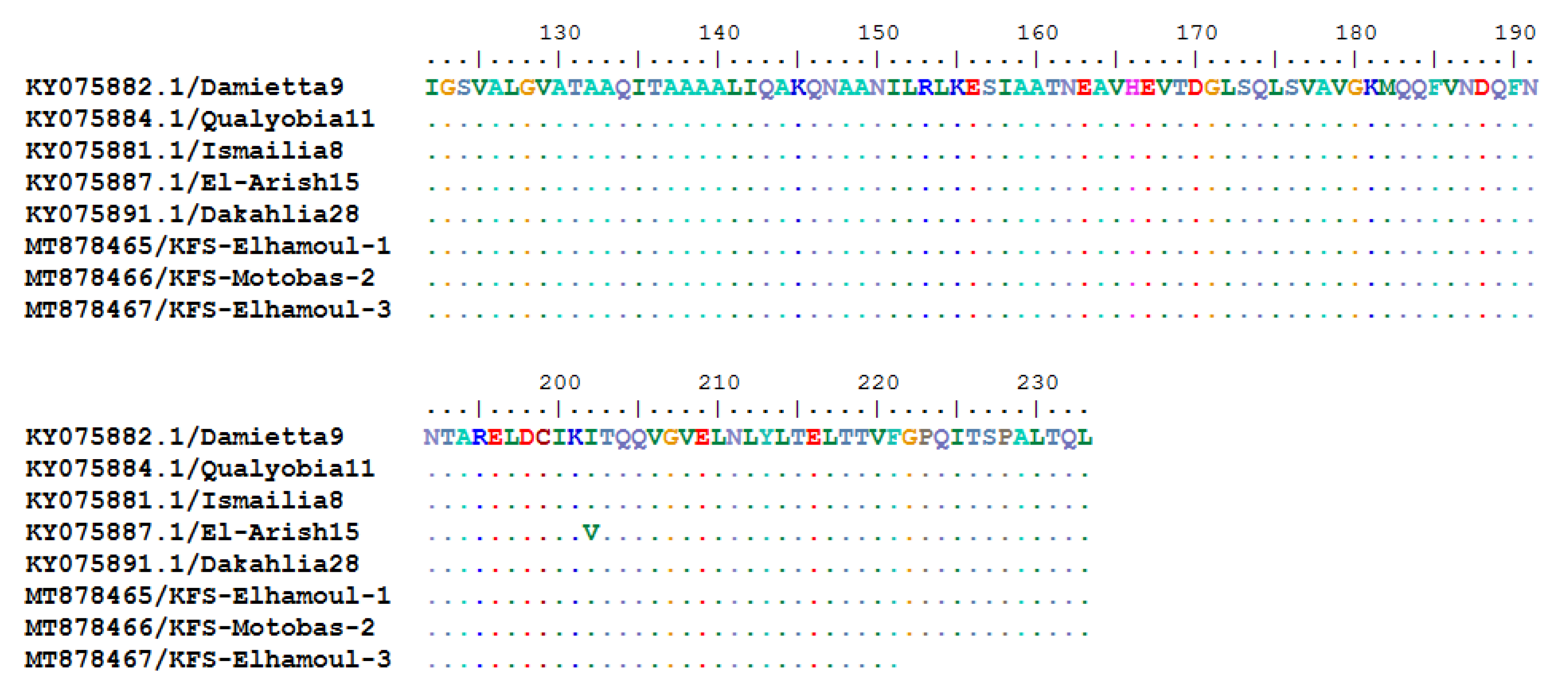 Animals 11 00505 g004