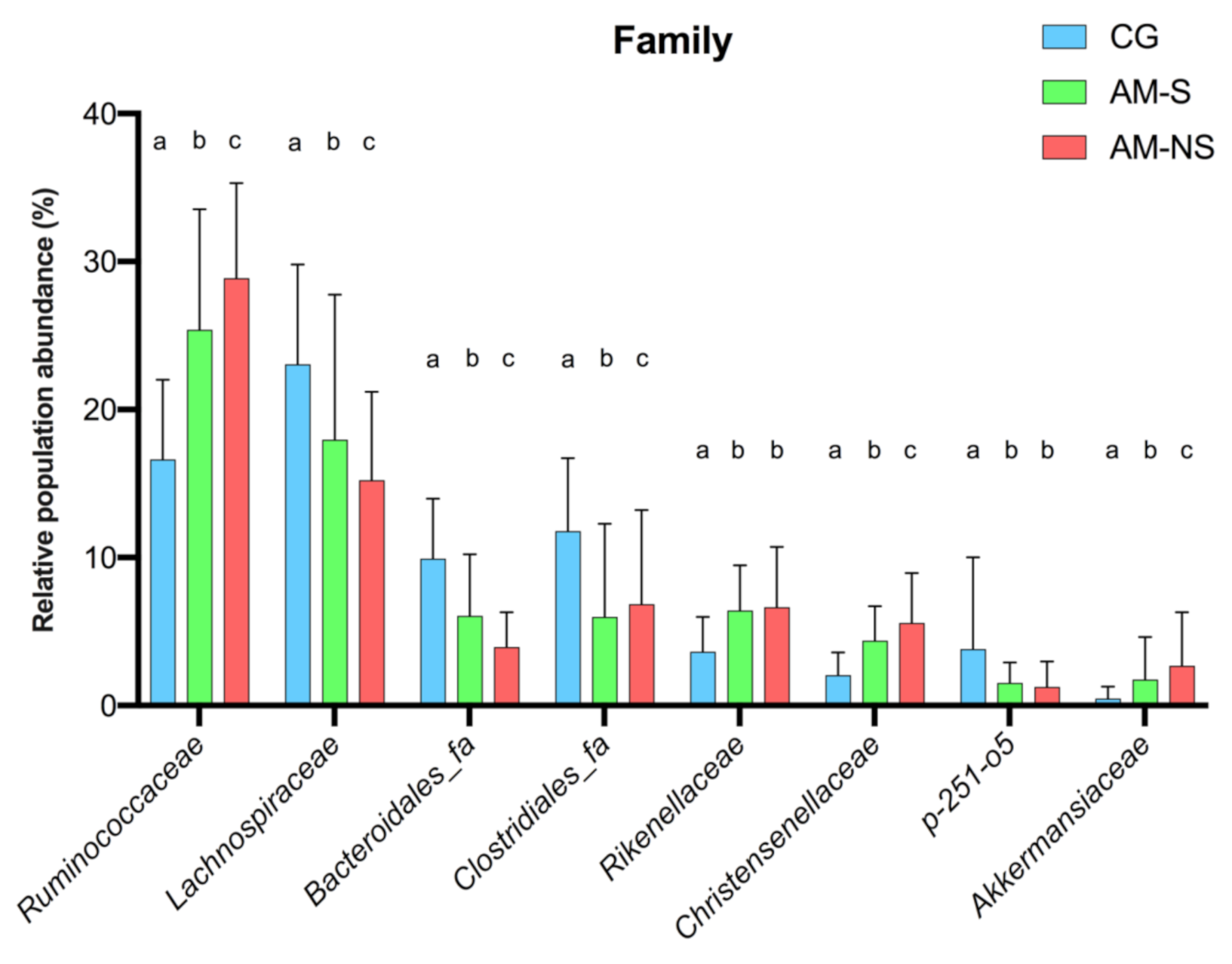 Animals 11 00506 g004