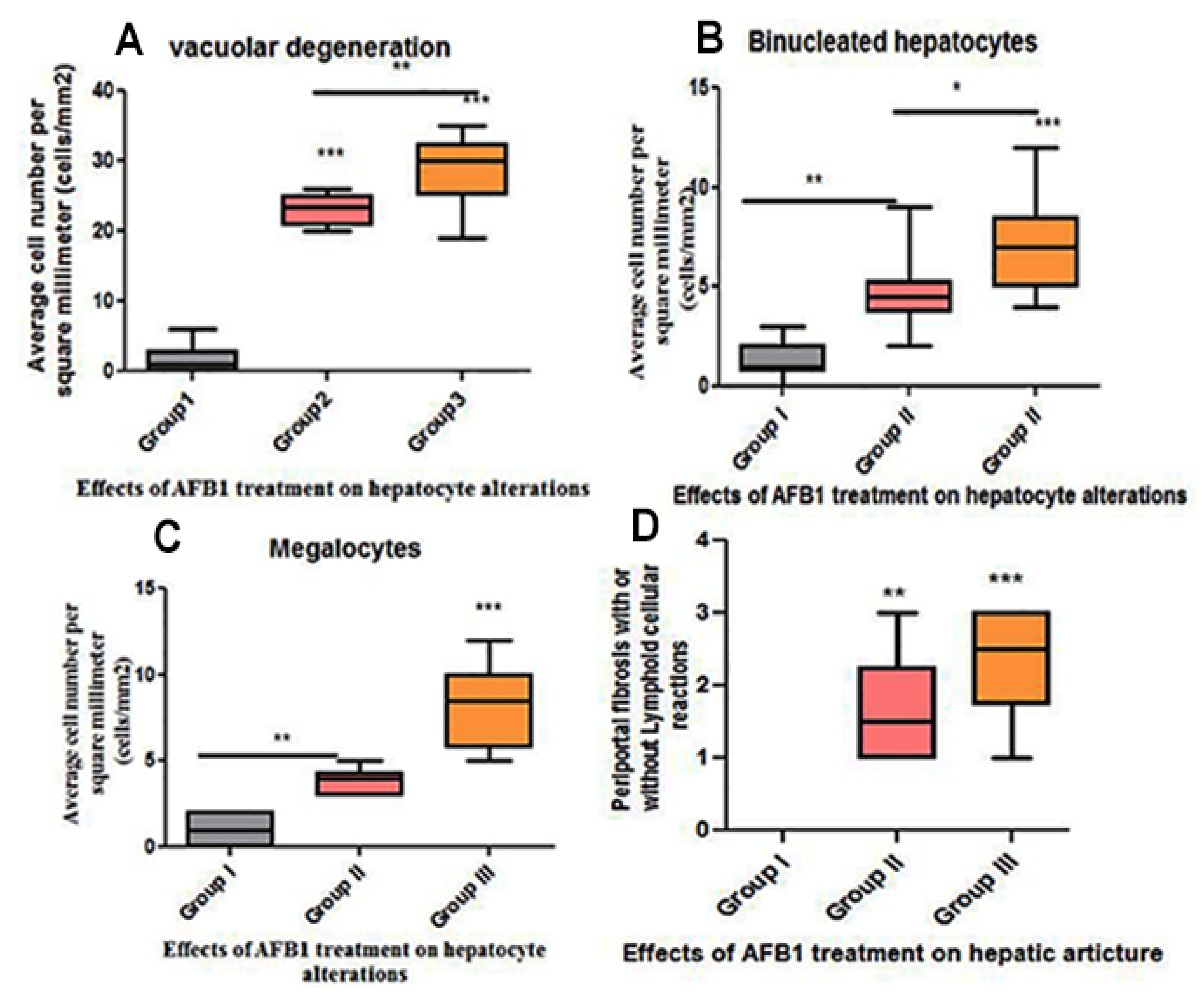 Animals 11 00509 g005 Animals 11 00509 g005