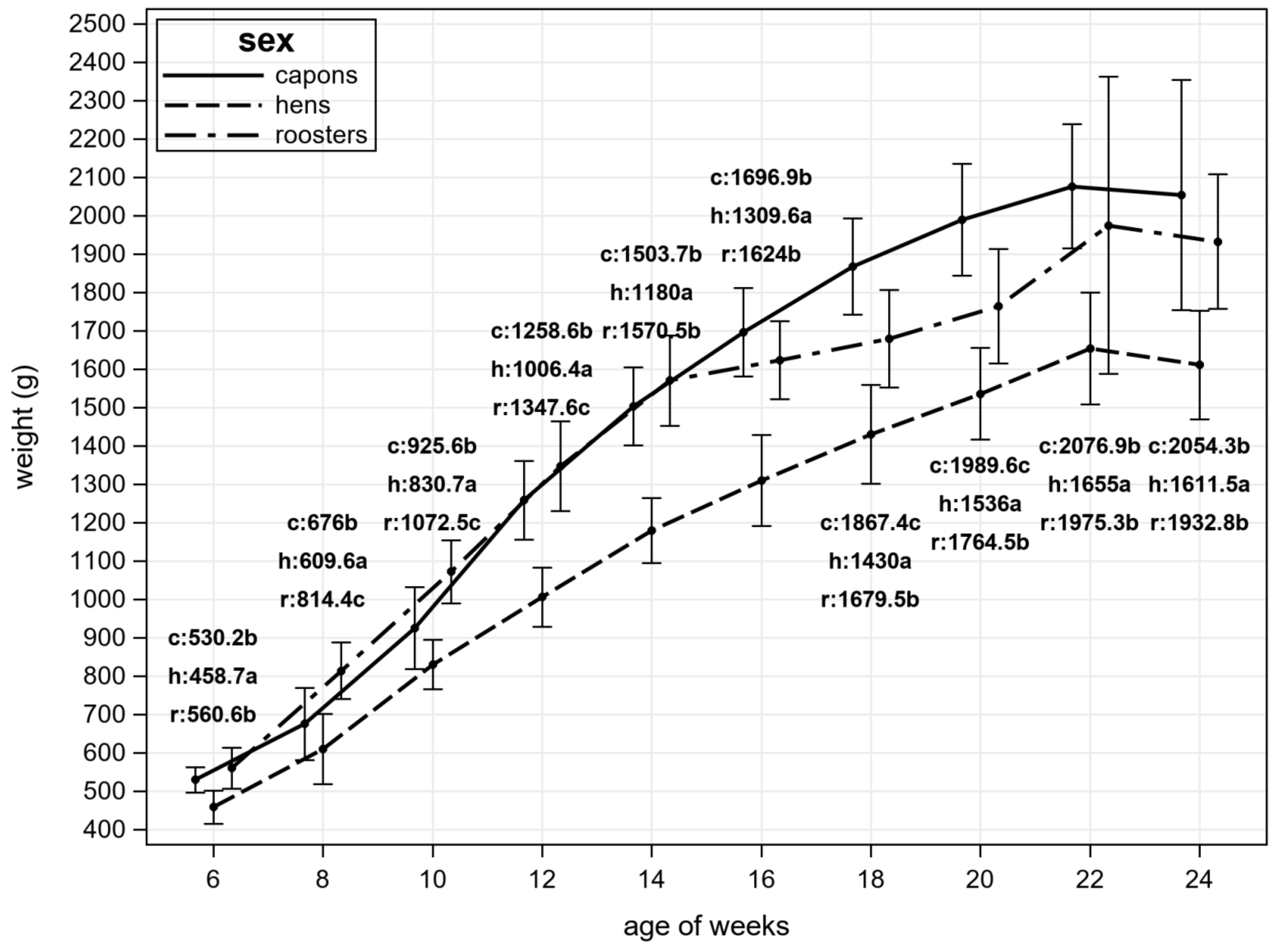 Animals 11 00517 g001 Animals 11 00517 g001