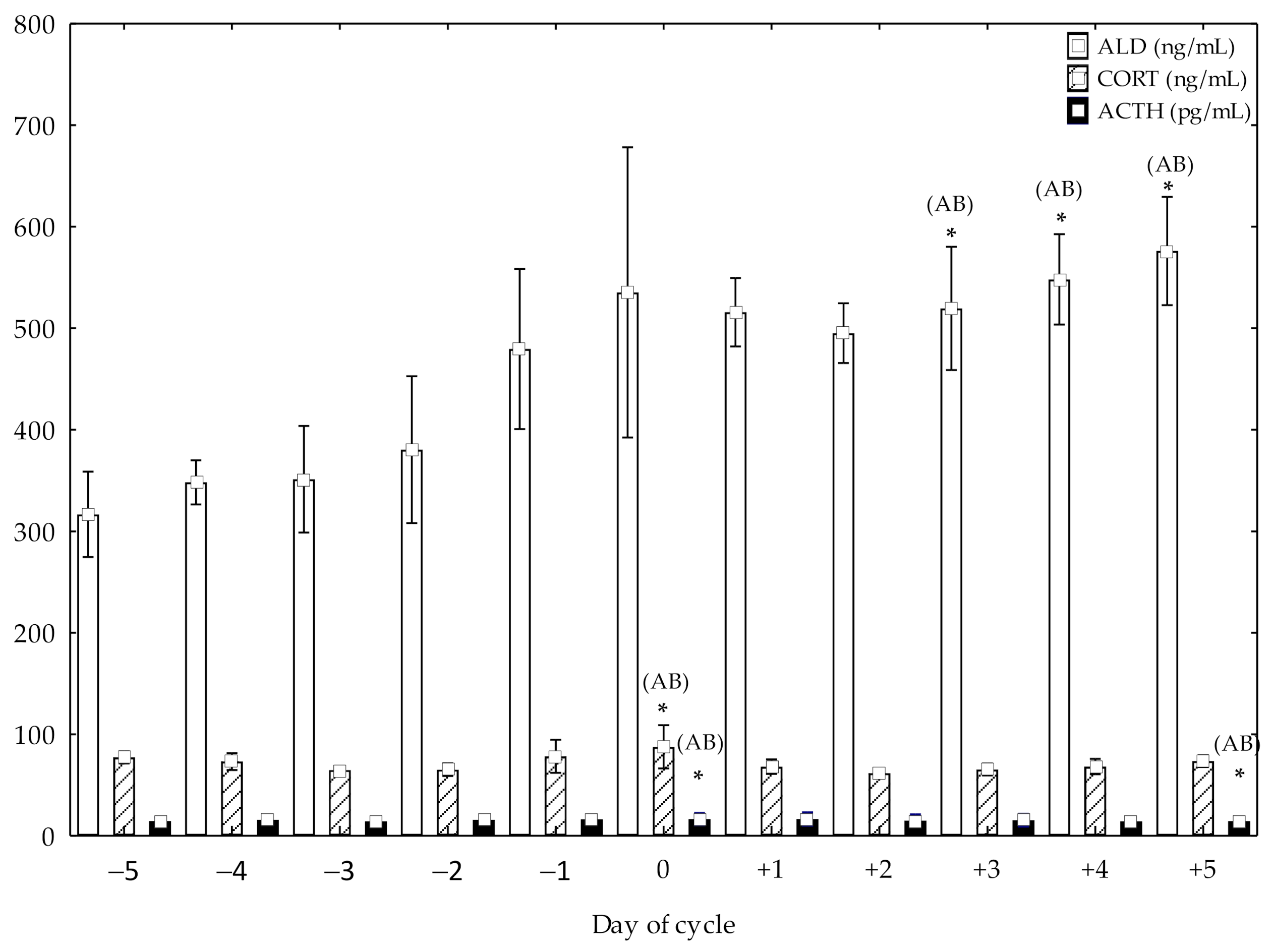 Animals 11 00520 g001 Animals 11 00520 g001