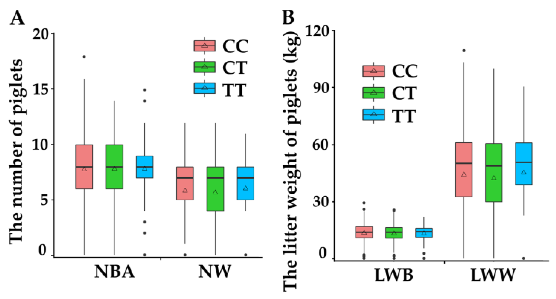 Animals 11 00521 g002
