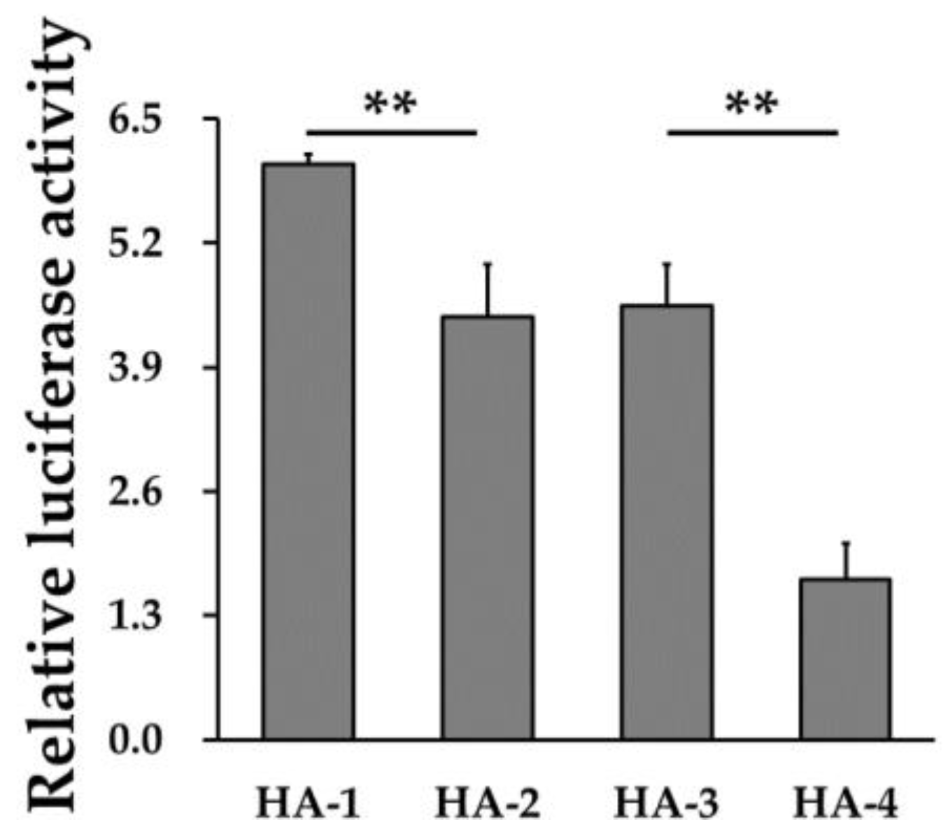 Animals 11 00521 g007