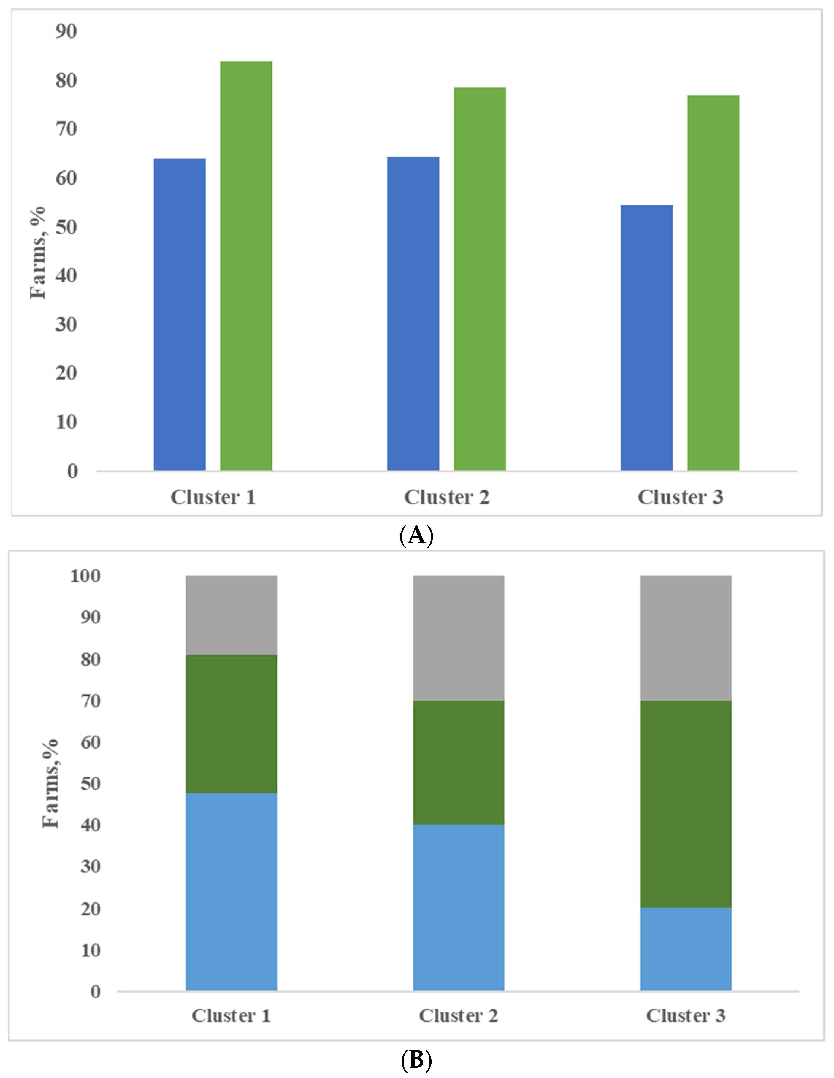 Animals 11 00522 g002 Animals 11 00522 g002