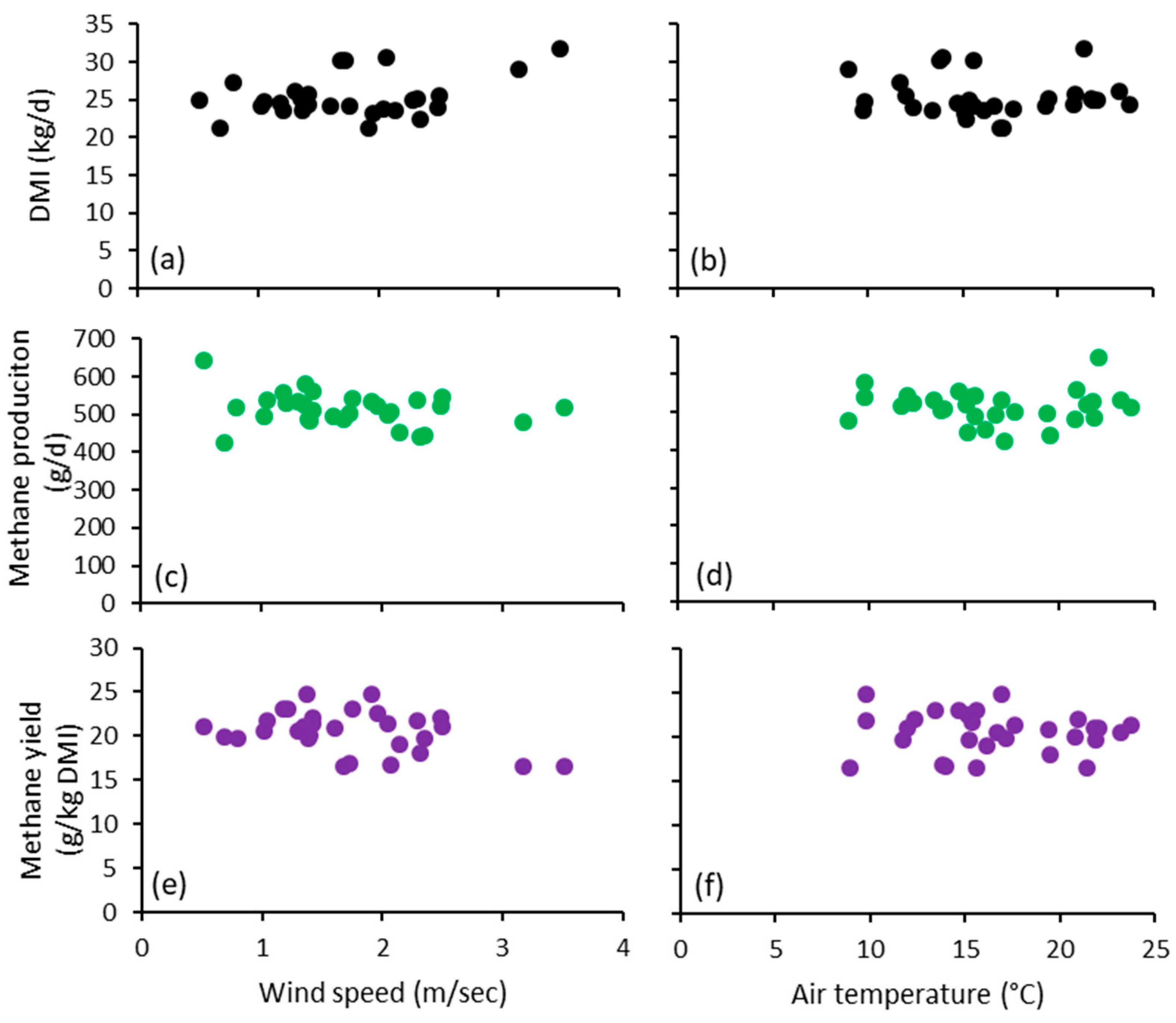 Animals 11 00528 g003