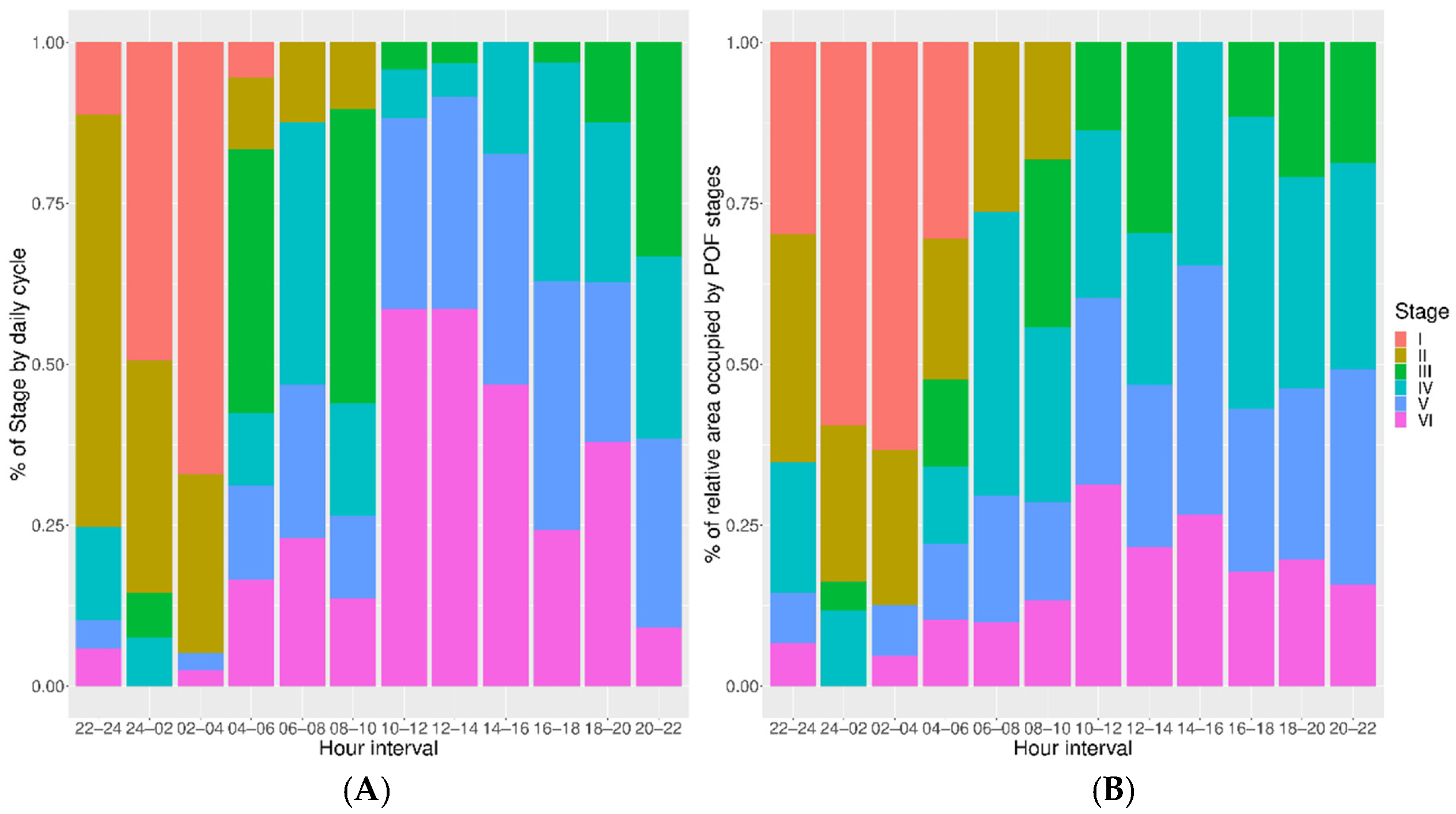 Animals 11 00529 g005 Animals 11 00529 g005