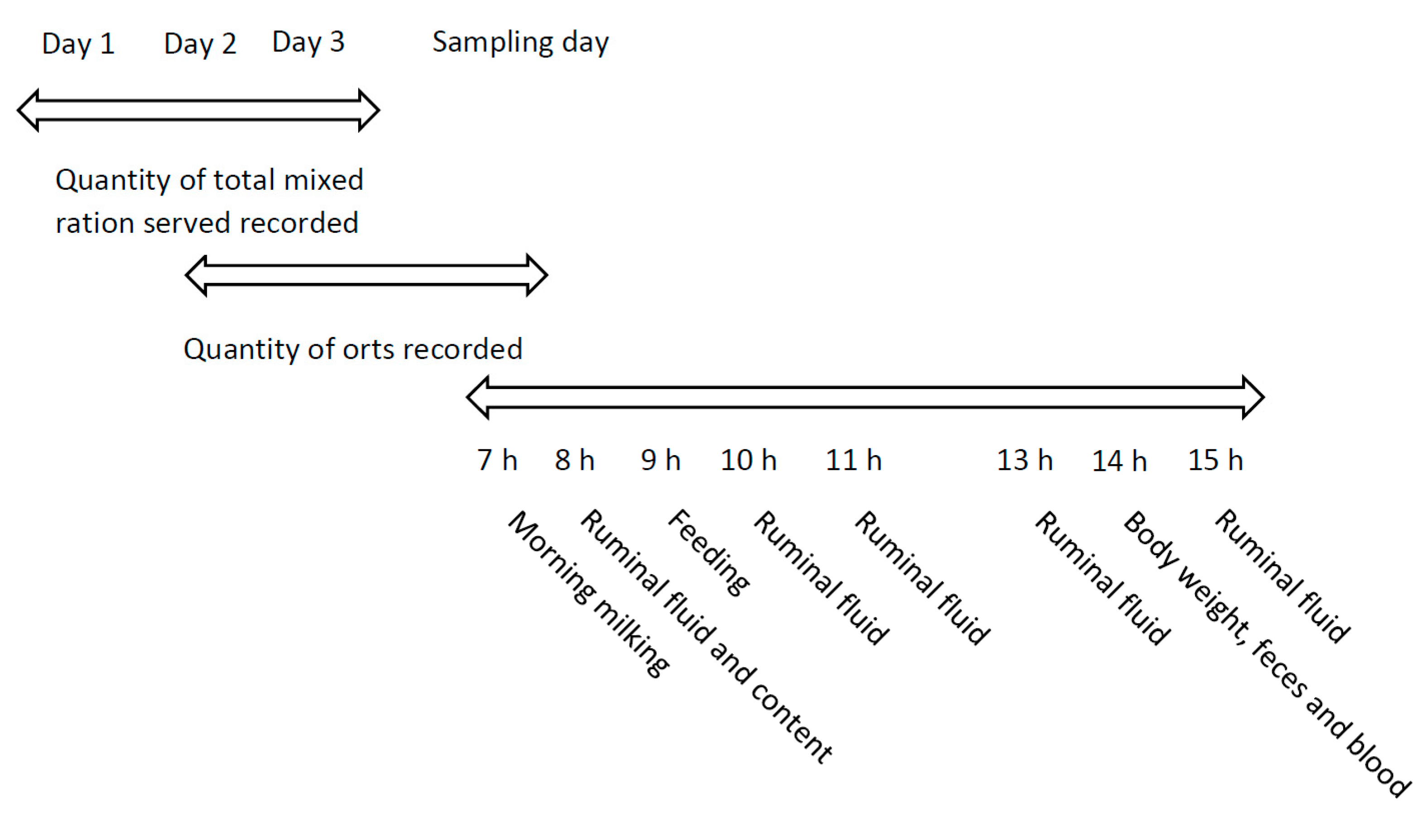 Animals 11 00532 g001 Animals 11 00532 g001