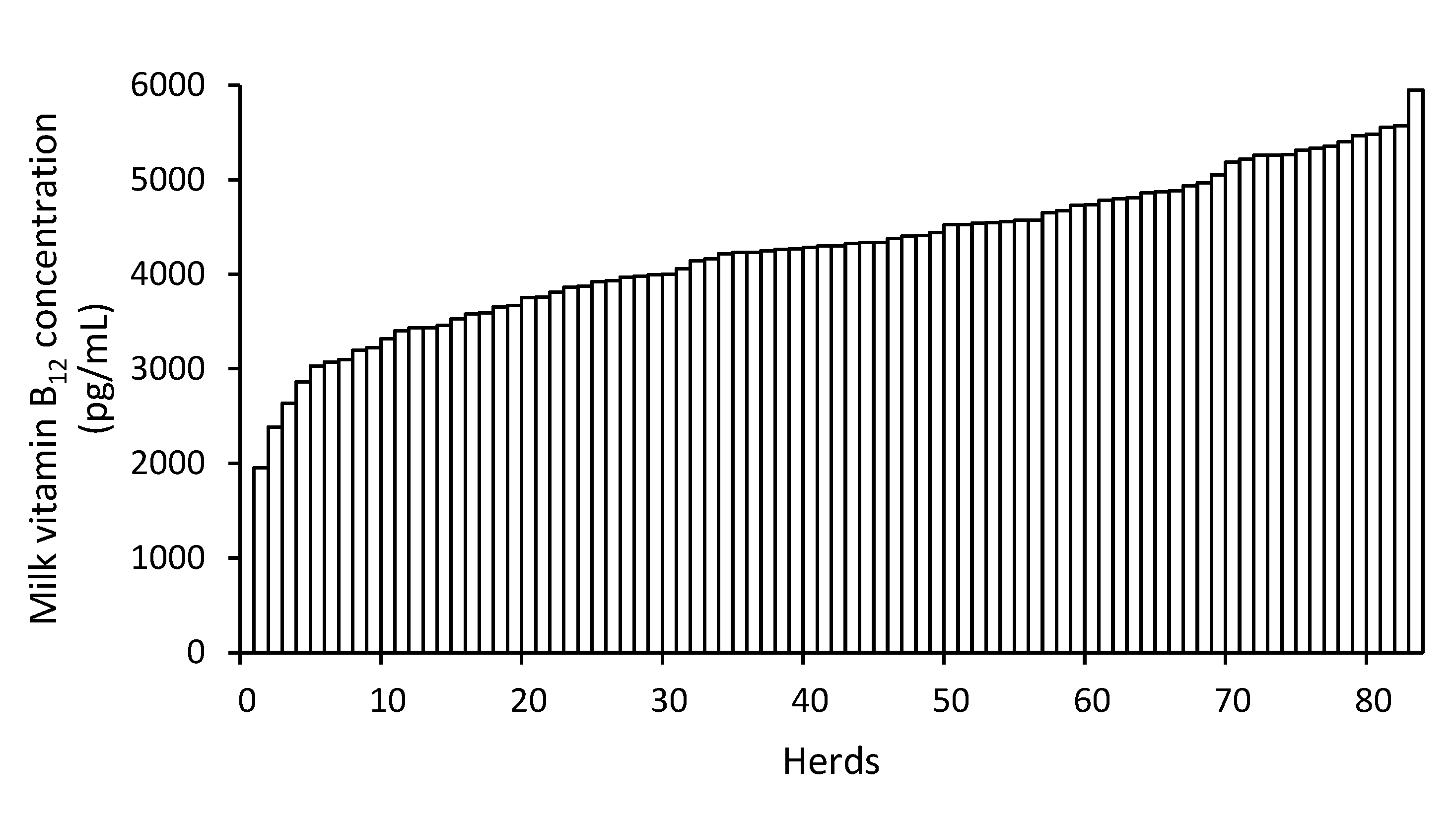 Animals 11 00532 g002 Animals 11 00532 g002