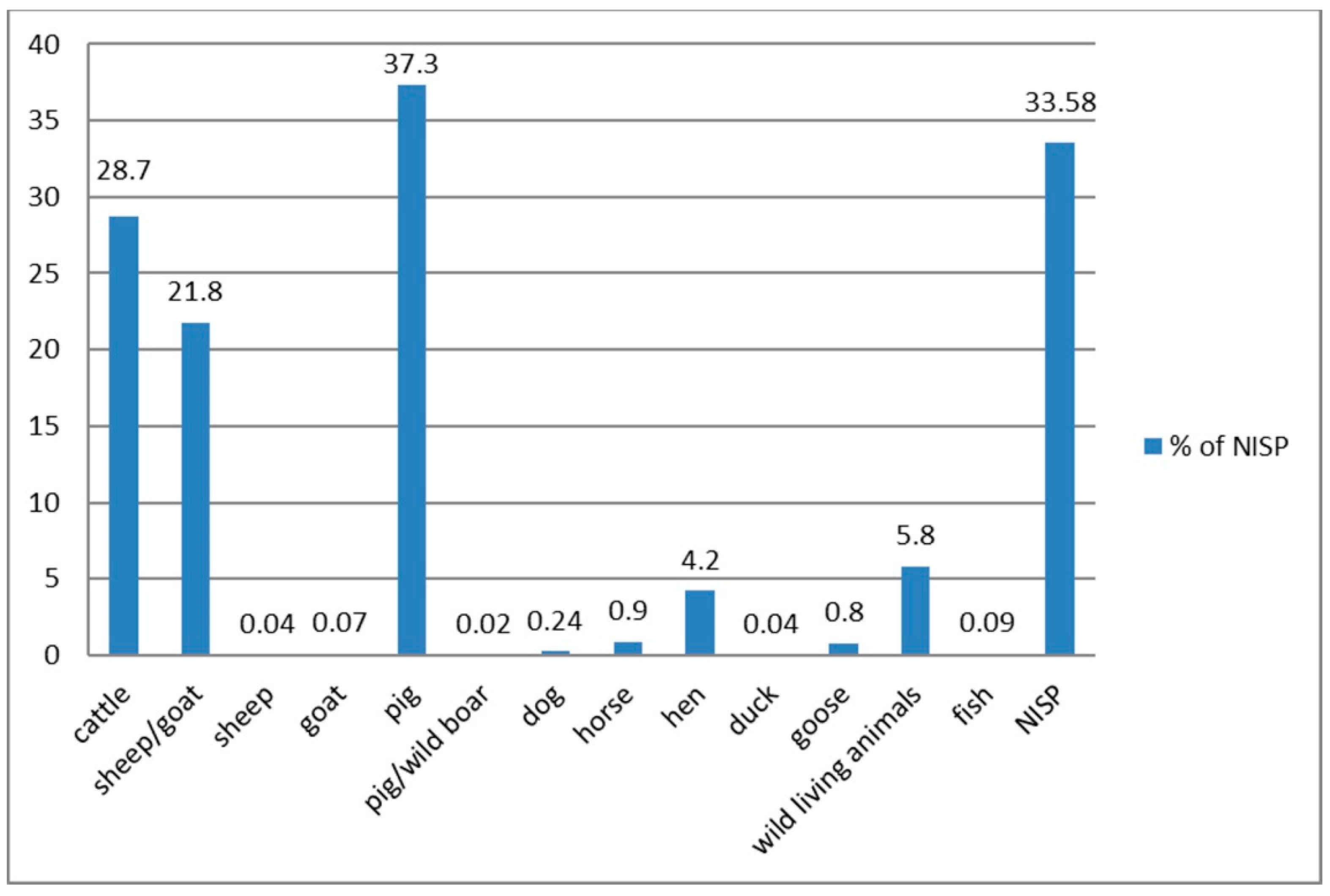 Animals 11 00543 g002 Animals 11 00543 g002