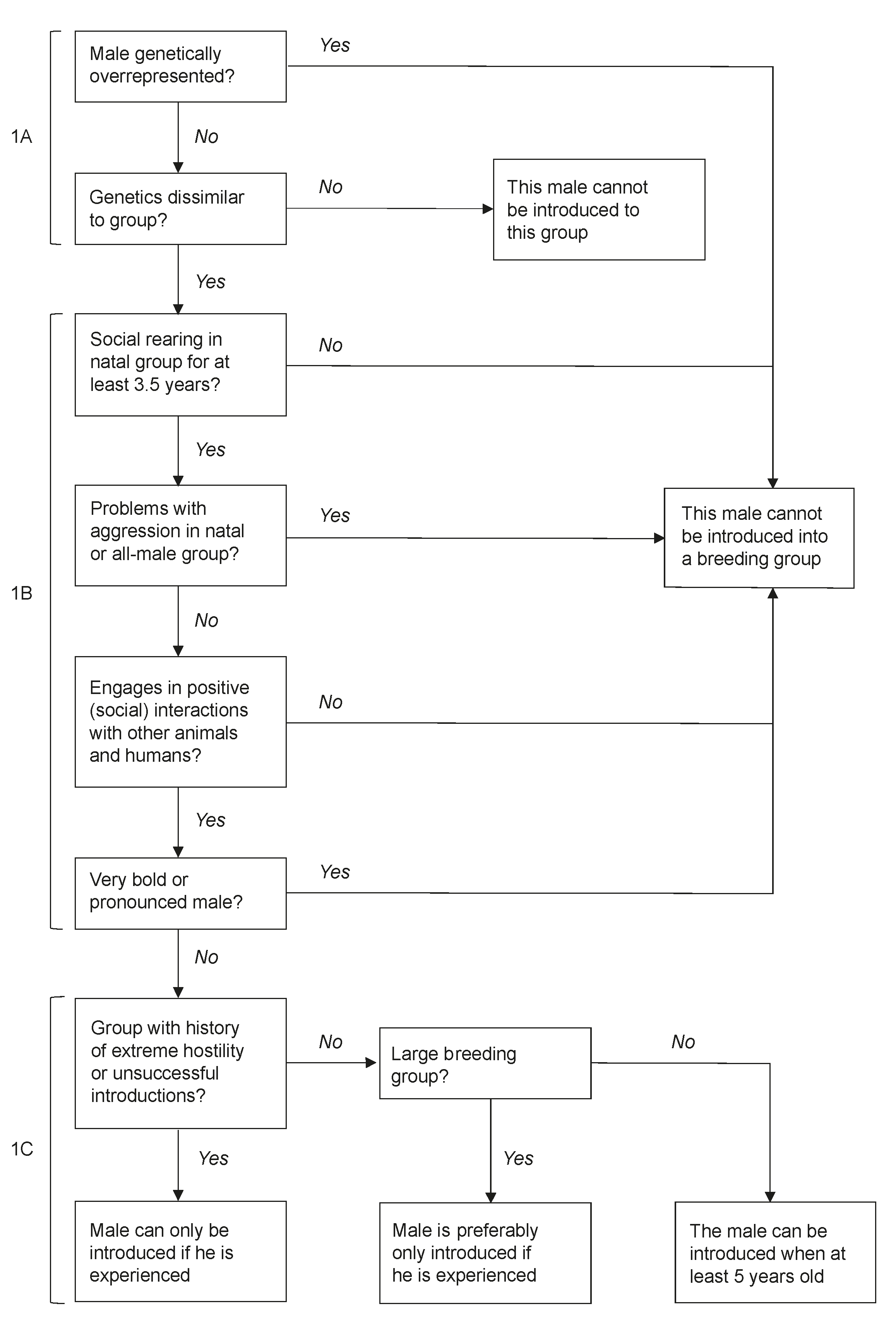 Animals 11 00545 g002 Animals 11 00545 g002